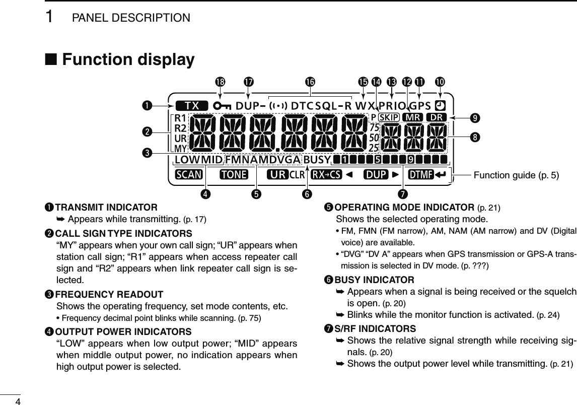 41PANEL DESCRIPTIONN Function display!1!8 !6 !4 !2!5 !3o!0qw!7irty ueFunction guide (p. 5)q TRANSMIT INDICATOR±  Appears while transmitting. (p. 17)w CALL SIGN TYPE INDICATORS“MY” appears when your own call sign; “UR” appears when station call sign; “R1” appears when access repeater call sign and “R2” appears when link repeater call sign is se-lected.e FREQUENCY READOUTShows the operating frequency, set mode contents, etc.• Frequency decimal point blinks while scanning. (p. 75)r OUTPUT POWER INDICATORS “LOW” appears when low output power; “MID” appears when middle output power, no indication appears when high output power is selected.t OPERATING MODE INDICATOR (p. 21)Shows the selected operating mode.•  FM, FMN (FM narrow), AM, NAM (AM narrow) and DV (Digital voice) are available.•  “DVG” “DV A” appears when GPS transmission or GPS-A trans-mission is selected in DV mode. (p. ???)y BUSY INDICATOR ±  Appears when a signal is being received or the squelch is open. (p. 20)± Blinks while the monitor function is activated. (p. 24)u S/RF INDICATORS±  Shows the relative signal strength while receiving sig-nals. (p. 20)± Shows the output power level while transmitting. (p. 21)