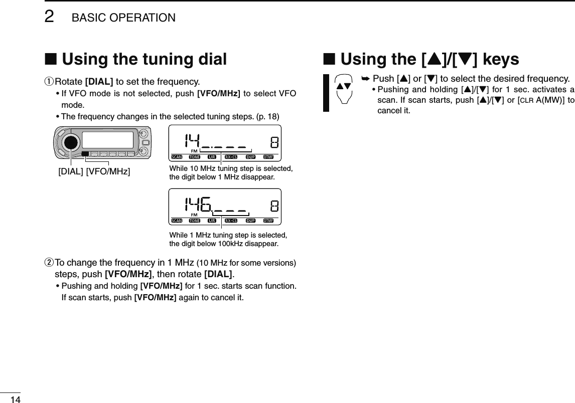 142BASIC OPERATIONN Using the tuning dialq Rotate  [DIAL] to set the frequency.•  If VFO mode is not selected, push [VFO/MHz] to select VFO mode.• The frequency changes in the selected tuning steps. (p. 18)[DIAL] [VFO/MHz]While 1 MHz tuning step is selected, the digit below 100kHz disappear.While 10 MHz tuning step is selected, the digit below 1 MHz disappear.w  To change the frequency in 1 MHz (10 MHz for some versions) steps, push [VFO/MHz], then rotate [DIAL].•  Pushing and holding [VFO/MHz] for 1 sec. starts scan function. If scan starts, push [VFO/MHz] again to cancel it.N Using the [Y]/[Z] keysYZ± Push [Y] or [Z] to select the desired frequency. •  Pushing and holding [Y]/[Z] for 1 sec. activates a scan. If scan starts, push [Y]/[Z] or [CLR A(MW)] to cancel it.