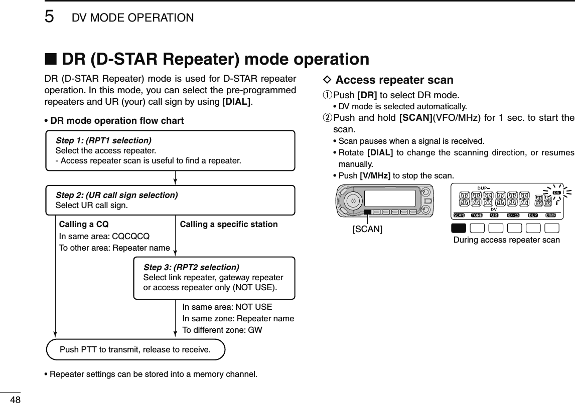 485DV MODE OPERATIONN  DR (D-STAR Repeater) mode operationDR (D-STAR Repeater) mode is used for D-STAR repeater operation. In this mode, you can select the pre-programmed repeaters and UR (your) call sign by using [DIAL].• DR mode operation ﬂow chartStep 3: (RPT2 selection)Select link repeater, gateway repeater or access repeater only (NOT USE).Push PTT to transmit, release to receive.Step 1: (RPT1 selection)Select the access repeater. - Access repeater scan is useful to find a repeater.Step 2: (UR call sign selection)Select UR call sign.Calling a CQIn same area: CQCQCQTo other area: Repeater nameIn same area: NOT USEIn same zone: Repeater nameTo different zone: GWCalling a specific station• Repeater settings can be stored into a memory channel. D  Access repeater scanq  Push [DR] to select DR mode.•  DV mode is selected automatically.w  Push and hold [SCAN](VFO/MHz) for 1 sec. to start the scan.• Scan pauses when a signal is received.•  Rotate [DIAL] to change the scanning direction, or resumes manually.• Push [V/MHz] to stop the scan.[SCAN]During access repeater scan