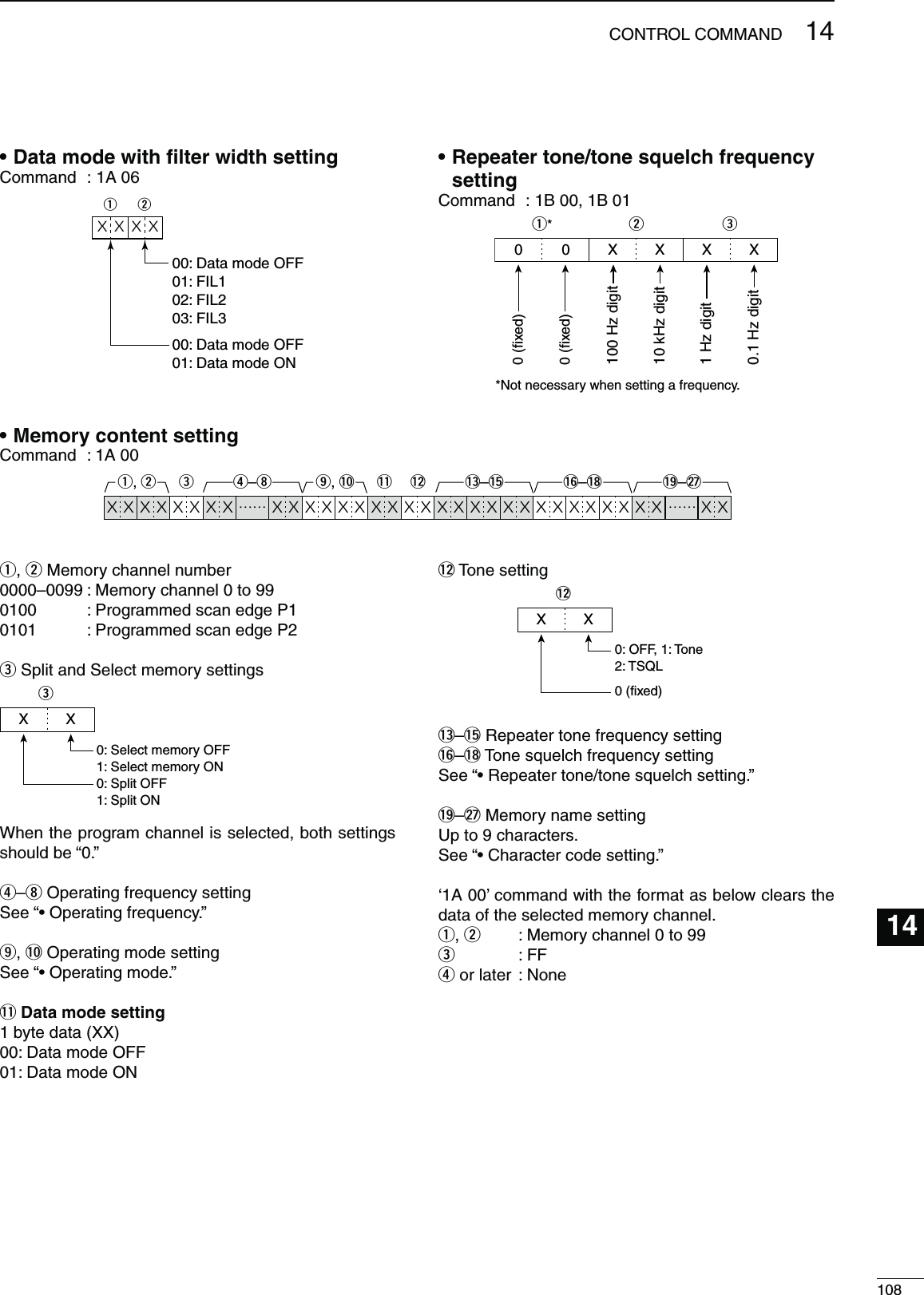 108CONTROL COMMAND12345678910111215161719202114181413s$ATAMODEWITHlLTERWIDTHSETTINGCommand  : 1A 06XXXXqw00: Data mode OFF01: FIL102: FIL203: FIL300: Data mode OFF01: Data mode ONs2EPEATERTONETONESQUELCHFREQUENCYSETTINGCommand  : 1B 00, 1B 01q*ew00XXXX0 (fixed)0 (fixed)100 Hz digit10 kHz digit1 Hz digit0.1 Hz digit*Not necessary when setting a frequency.q, w Memory channel number0000–0099 : Memory channel 0 to 990100     : Programmed scan edge P10101     : Programmed scan edge P2e Split and Select memory settingsXXe0: Select memory OFF1: Select memory ON0: Split OFF1: Split ONWhen the program channel is selected, both settings should be “0.”r–i Operating frequency setting3EEhs/PERATINGFREQUENCYvo, !0 Operating mode setting3EEhs/PERATINGMODEv!1 $ATAMODESETTING1 byte data (XX)00: Data mode OFF01: Data mode ON!2 Tone settingXX!20: OFF, 1: Tone2: TSQL0 (fixed)!3–!5 Repeater tone frequency setting!6–!8 Tone squelch frequency setting3EEhs2EPEATERTONETONESQUELCHSETTINGv!9–@7 Memory name settingUp to 9 characters.3EEhs#HARACTERCODESETTINGv‘1A 00’ command with the format as below clears the data of the selected memory channel.q, w  : Memory channel 0 to 99e : FFr or later  : Nones-EMORYCONTENTSETTINGCommand  : 1A 00Xer–io, !0 !1 !2 !3–!5 !9–@7!6–!8XXX……XXXXXXXXXXXXXXXXXX XXXX XXXX ……XX XXq, w