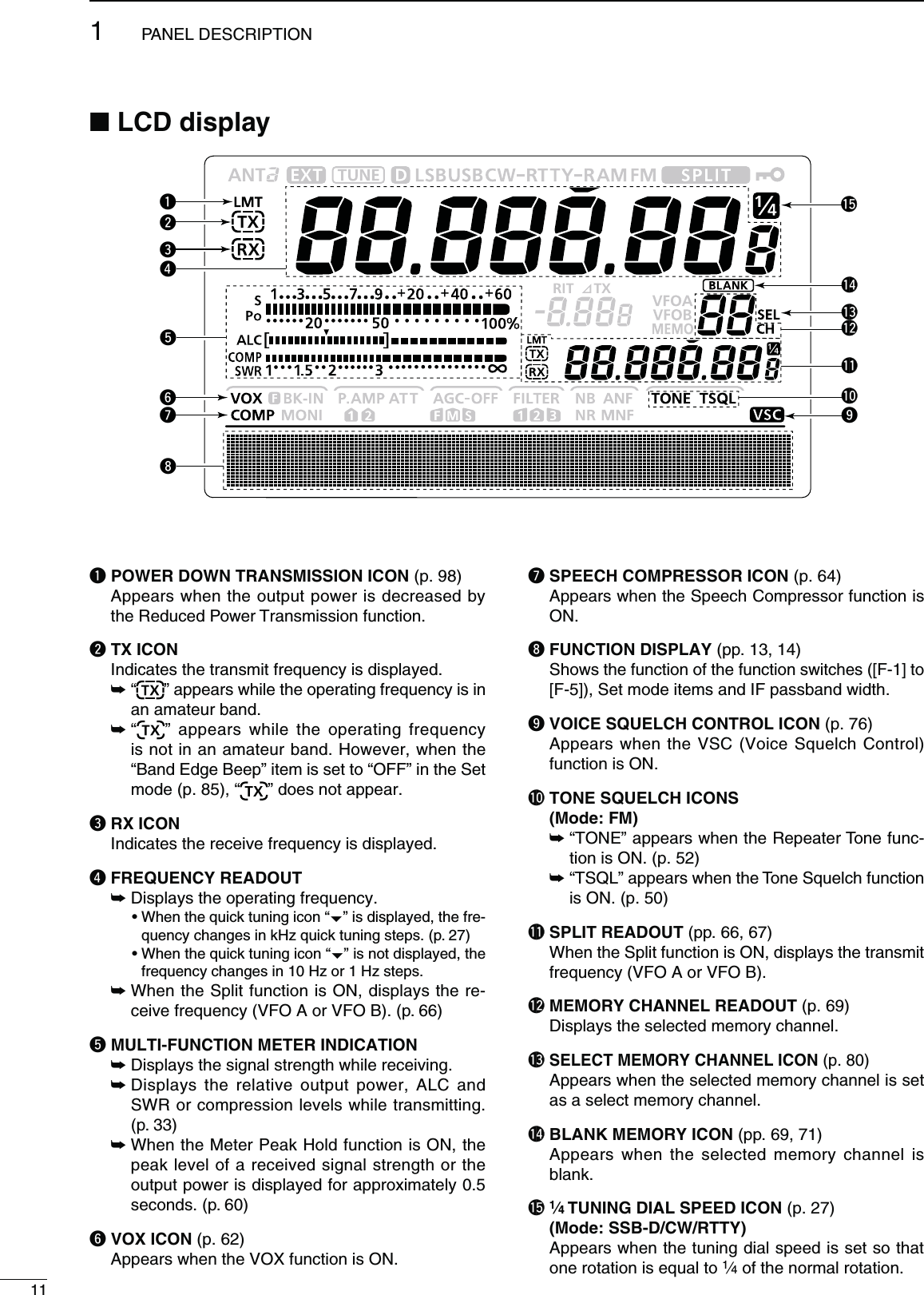 111PANEL DESCRIPTIONN,#$DISPLAYq POWER DOWN TRANSMISSION ICON (p. 98)  Appears when the output power is decreased by  the Reduced Power Transmission function.w TX ICON  Indicates the transmit frequency is displayed. ±“” appears while the operating frequency is in an amateur band.  ±“” appears while the operating frequency is not in an amateur band. However, when the “Band Edge Beep” item is set to “OFF” in the Set mode (p. 85), “ ” does not appear.e RX ICON  Indicates the receive frequency is displayed.r  FREQUENCY READOUT ±Displays the operating frequency.  s7HENTHEQUICKTUNINGICONh” is displayed, the fre-quency changes in kHz quick tuning steps. (p. 27)  s7HENTHEQUICKTUNINGICONh” is not displayed, the frequency changes in 10 Hz or 1 Hz steps. ±When the Split function is ON, displays the re-ceive frequency (VFO A or VFO B). (p. 66)t MULTI-FUNCTION METER INDICATION ±Displays the signal strength while receiving. ±Displays the relative output power, ALC and SWR or compression levels while transmitting. (p. 33) ±When the Meter Peak Hold function is ON, the peak level of a received signal strength or the output power is displayed for approximately 0.5 seconds. (p. 60)y VOX ICON (p. 62)  Appears when the VOX function is ON.u  SPEECH COMPRESSOR ICON (p. 64)  Appears when the Speech Compressor function is ON.i FUNCTION DISPLAY (pp. 13, 14)  Shows the function of the function switches ([F-1] to [F-5]), Set mode items and IF passband width.o VOICE SQUELCH CONTROL ICON (p. 76)  Appears when the VSC (Voice Squelch Control) function is ON.!0 TONE SQUELCH ICONS -ODE&amp;- ±“TONE” appears when the Repeater Tone func-tion is ON. (p. 52) ±“TSQL” appears when the Tone Squelch function is ON. (p. 50)!1 SPLIT READOUT (pp. 66, 67)  When the Split function is ON, displays the transmit frequency (VFO A or VFO B).!2 MEMORY CHANNEL READOUT (p. 69)   Displays the selected memory channel.!3 SELECT MEMORY CHANNEL ICON (p. 80)  Appears when the selected memory channel is set as a select memory channel.!4&quot;,!.+-%-/29)#/.(pp. 69, 71)  Appears when the selected memory channel is blank.!5 1⁄4 TUNING DIAL SPEED ICON (p. 27) -ODE33&quot;$#72449  Appears when the tuning dial speed is set so that one rotation is equal to 1⁄4 of the normal rotation.rtiyqweuo!3!4!0!1!2!5