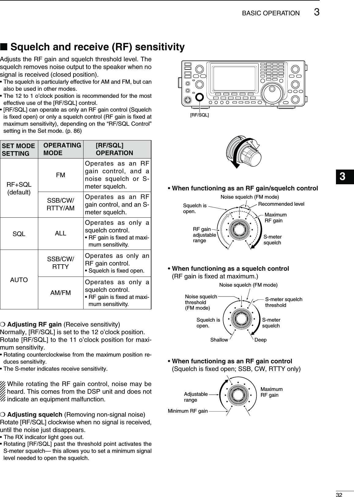 323BASIC OPERATION123456789101112131415161718192021N3QUELCHANDRECEIVE2&amp;SENSITIVITYAdjusts the RF gain and squelch threshold level. The squelch removes noise output to the speaker when no signal is received (closed position).s4HESQUELCHISPARTICULARLYEFFECTIVEFOR!-AND&amp;-BUTCANalso be used in other modes.s4HETOOCLOCKPOSITIONISRECOMMENDEDFORTHEMOSTeffective use of the [RF/SQL] control.s;2&amp;31,=CANOPERATEASONLYAN2&amp;GAINCONTROLSquelch is ﬁxed open) or only a squelch control (RF gain is ﬁxed at maximum sensitivity), depending on the “RF/SQL Control” setting in the Set mode. (p. 86)SET MODE SETTINGOPERATING MODE[RF/SQL]  OPERATIONRF+SQL(default)FMOperates as an RF gain control, and a noise squelch or S-meter squelch.SSB/CW/RTTY/AMOperates as an RF gain control, and an S-meter squelch.SQL ALLOperates as only a squelch control.s2&amp;GAINISlXEDATMAXI-mum sensitivity.AUTOSSB/CW/RTTYOperates as only an RF gain control.s3QUELCHISlXEDOPENAM/FMOperates as only a squelch control.s2&amp;GAINISlXEDATMAXI-mum sensitivity.M!DJUSTING2&amp;GAIN(Receive sensitivity)Normally, [RF/SQL] is set to the 12 o’clock position.Rotate [RF/SQL] to the 11 o’clock position for maxi-mum sensitivity.s2OTATINGCOUNTERCLOCKWISEFROMTHEMAXIMUMPOSITIONRE-duces sensitivity.s4HE3METERINDICATESRECEIVESENSITIVITYWhile rotating the RF gain control, noise may be heard. This comes from the DSP unit and does not indicate an equipment malfunction.M!DJUSTINGSQUELCH(Removing non-signal noise)Rotate [RF/SQL] clockwise when no signal is received, until the noise just disappears.s4HE28INDICATORLIGHTGOESOUTs2OTATING;2&amp;31,=PASTTHETHRESHOLDPOINTACTIVATESTHES-meter squelch— this allows you to set a minimum signal level needed to open the squelch.[RF/SQL]s7HENFUNCTIONINGASAN2&amp;GAINSQUELCHCONTROLMaximum RF gainS-meter squelchNoise squelch (FM mode)Squelch is open.RF gain adjustablerangeRecommended levels7HENFUNCTIONINGASASQUELCHCONTROL (RF gain is ﬁxed at maximum.)Squelch is open.S-meter squelchS-meter squelchthresholdNoise squelch threshold (FM mode)Shallow DeepNoise squelch (FM mode)s7HENFUNCTIONINGASAN2&amp;GAINCONTROL (Squelch is ﬁxed open; SSB, CW, RTTY only)Minimum RF gainAdjustablerangeMaximum RF gain