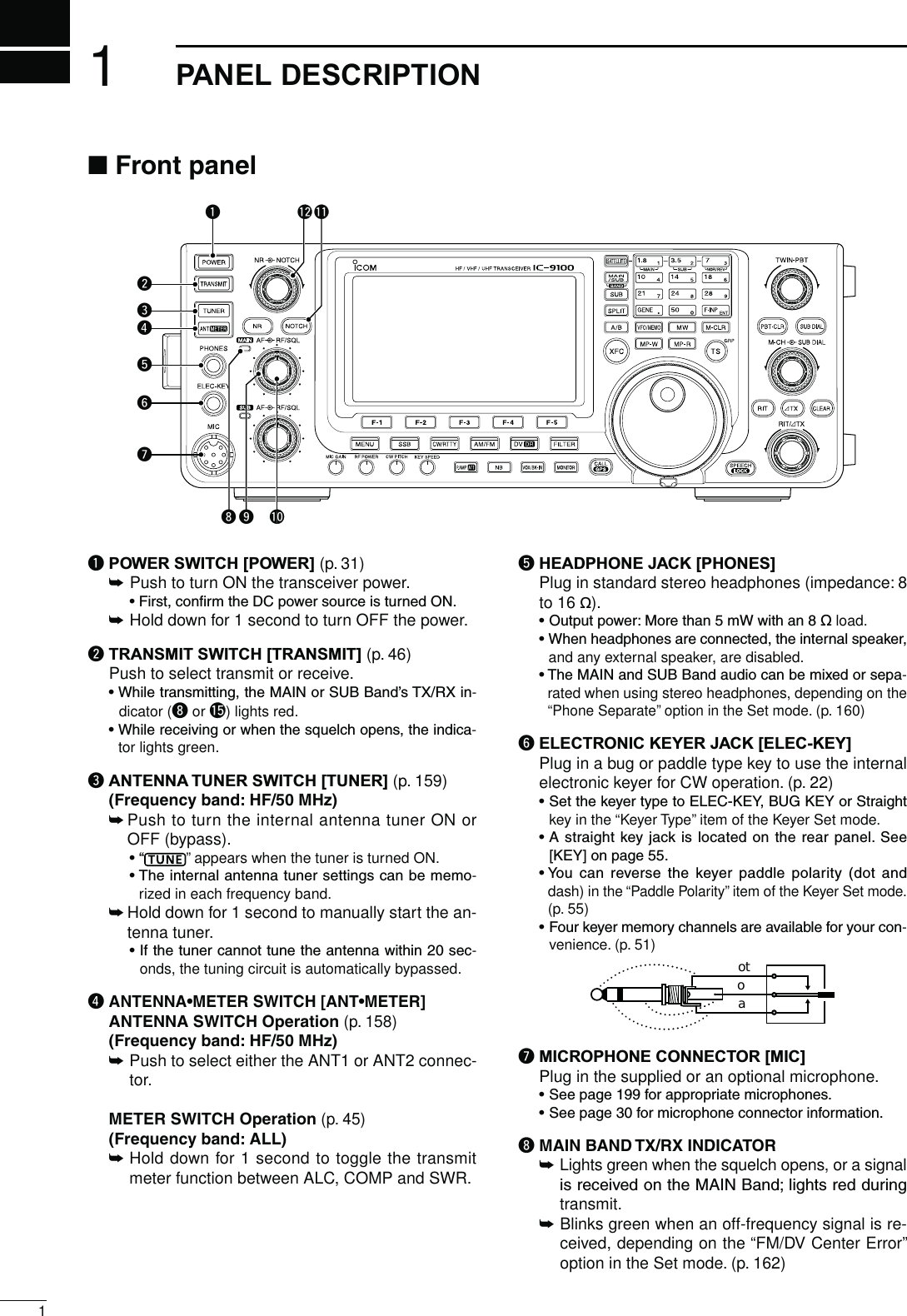 11PANEL DESCRIPTIONqPOWER SWITCH [POWER] (p. 31)±Push to turn ON the transceiver power.  s&amp;IRSTCONlRMTHE$#POWERSOURCEISTURNED/.±Hold down for 1 second to turn OFF the power.wTRANSMIT SWITCH [TRANSMIT] (p. 46)Push to select transmit or receive.s7HILETRANSMITTINGTHE-!).OR35&quot;&quot;ANDS4828IN-dicator (i or !5) lights red.s7HILERECEIVINGORWHENTHESQUELCHOPENSTHEINDICA-tor lights green.eANTENNA TUNER SWITCH [TUNER] (p. 159) &amp;REQUENCYBAND(&amp;-(Z±  Push to turn the internal antenna tuner ON or OFF (bypass).sh ” appears when the tuner is turned ON.s4HEINTERNALANTENNATUNERSETTINGSCANBEMEMO-rized in each frequency band.±Hold down for 1 second to manually start the an-tenna tuner.s)FTHETUNERCANNOTTUNETHEANTENNAWITHINSEC-onds, the tuning circuit is automatically bypassed.r  !.4%..!s-%4%237)4#(;!.4s-%4%2= !.4%..!37)4#(/PERATION(p. 158) &amp;REQUENCYBAND(&amp;-(Z±  Push to select either the ANT1 or ANT2 connec-tor. -%4%237)4#(/PERATION(p. 45) &amp;REQUENCYBAND!,,±  Hold down for 1 second to toggle the transmit meter function between ALC, COMP and SWR.tHEADPHONE JACK [PHONES]  Plug in standard stereo headphones (impedance: 8 to 16 ø). s/UTPUTPOWER-ORETHANM7WITHANø load.s7HENHEADPHONESARECONNECTEDTHEINTERNALSPEAKERand any external speaker, are disabled.s4HE-!).AND35&quot;&quot;ANDAUDIOCANBEMIXEDORSEPA-rated when using stereo headphones, depending on the “Phone Separate” option in the Set mode. (p. 160)yELECTRONIC KEYER JACK [ELEC-KEY]  Plug in a bug or paddle type key to use the internal electronic keyer for CW operation. (p. 22)s3ETTHEKEYERTYPETO%,%#+%9&quot;5&apos;+%9OR3TRAIGHTkey in the “Keyer Type” item of the Keyer Set mode.s!STRAIGHTKEYJACKISLOCATEDONTHEREARPANEL3EE;+%9=ONPAGEs9OU CAN REVERSE THE KEYER PADDLE POLARITY DOT ANDdash) in the “Paddle Polarity” item ofthe Keyer Set mode.(p. 55)s&amp;OURKEYERMEMORYCHANNELSAREAVAILABLEFORYOURCON-venience. (p. 51)otoauMICROPHONE CONNECTOR [MIC]Plug in the supplied or an optional microphone. s3EEPAGEFORAPPROPRIATEMICROPHONES s3EEPAGEFORMICROPHONECONNECTORINFORMATIONi-!).&quot;!.$4828).$)#!4/2±  Lights green when the squelch opens, or a signal ISRECEIVEDONTHE-!).&quot;ANDLIGHTSREDDURINGtransmit.±   Blinks green when an off-frequency signal is re-ceived, depending on the “FM/DV Center Error” option in the Set mode. (p. 162)N&amp;RONTPANELti !0yqeruo!2!1w