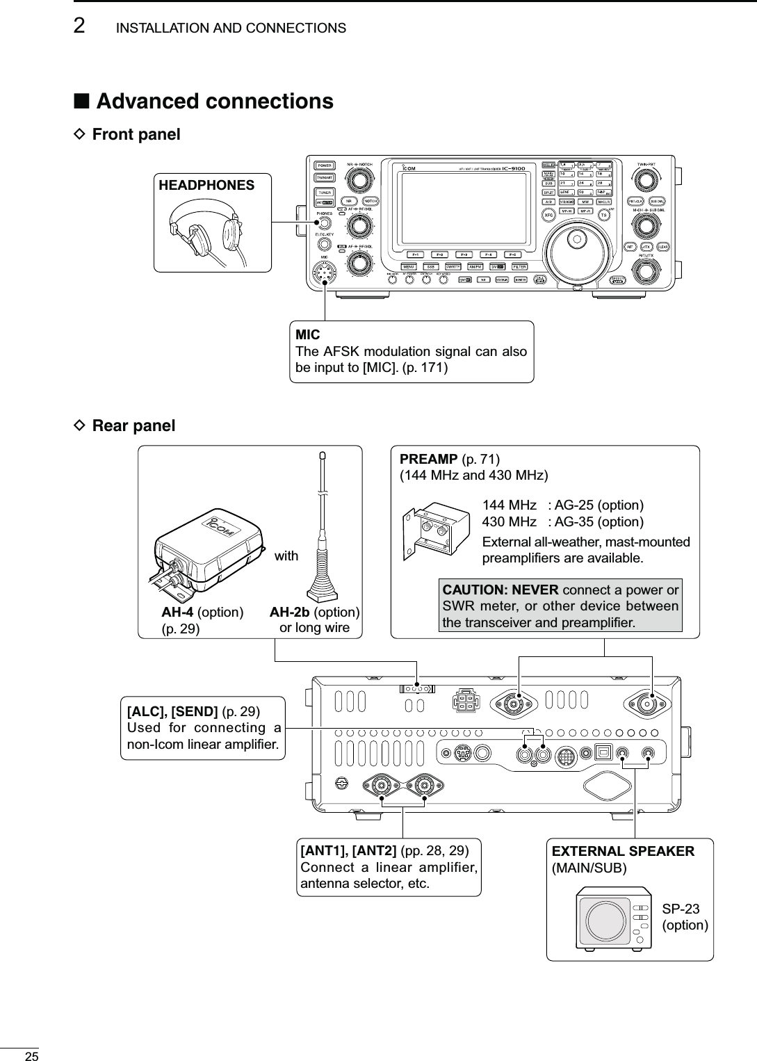 D2EARPANEL252INSTALLATION AND CONNECTIONSN!DVANCEDCONNECTIONSD&amp;RONTPANELHEADPHONESMICThe AFSK modulation signal can also be input to [MIC]. (p. 171)AH-4 (option)(p. 29)AH-2b (option)or long wirewithPREAMP (p. 71)(144 MHz and 430 MHz)144 MHz : AG-25 (option)430 MHz : AG-35 (option)External all-weather, mast-mounted preampliﬁers are available.CAUTION: NEVER connect a power or SWR meter, or other device between the transceiver and preampliﬁer.;!,#=;3%.$= (p. 29)Used for connecting a non-Icom linear ampliﬁer.;!.4=;!.4= (pp. 28, 29)Connect a linear amplifier, antenna selector, etc.EXTERNAL SPEAKER(MAIN/SUB)SP-23(option)