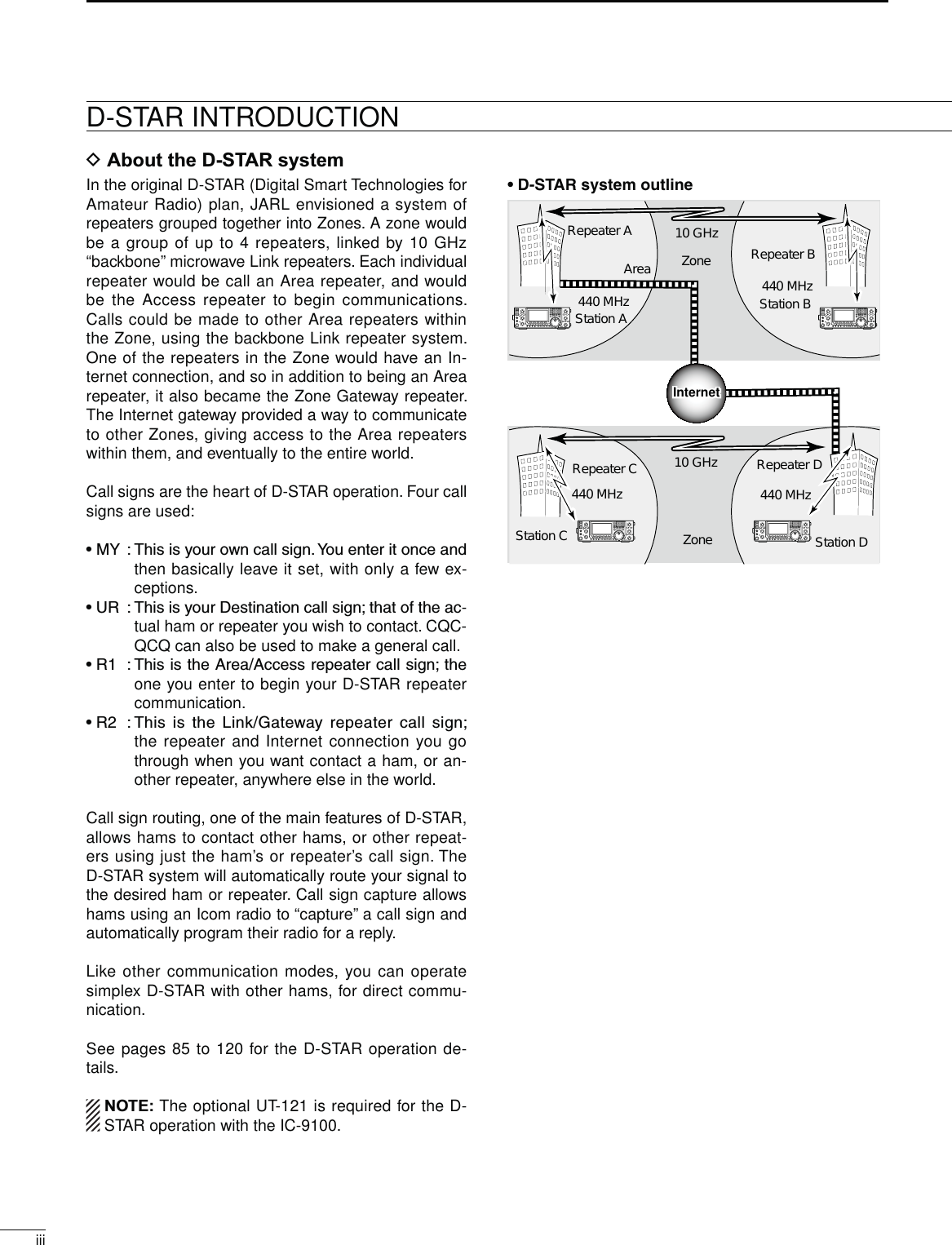 iiiD About the D-STAR systemIn the original D-STAR (Digital Smart Technologies for Amateur Radio) plan, JARL envisioned a system of repeaters grouped together into Zones. A zone would be a group of up to 4 repeaters, linked by 10 GHz “backbone” microwave Link repeaters. Each individual repeater would be call an Area repeater, and would be the Access repeater to begin communications. Calls could be made to other Area repeaters within the Zone, using the backbone Link repeater system. One of the repeaters in the Zone would have an In-ternet connection, and so in addition to being an Area repeater, it also became the Zone Gateway repeater. The Internet gateway provided a way to communicate to other Zones, giving access to the Area repeaters within them, and eventually to the entire world.Call signs are the heart of D-STAR operation. Four call signs are used:s-9 4HISISYOUROWNCALLSIGN9OUENTERITONCEANDthen basically leave it set, with only a few ex-ceptions.s52 4HISISYOUR$ESTINATIONCALLSIGNTHATOFTHEAC-tual ham or repeater you wish to contact. CQC-QCQ can also be used to make a general call.s2 4HISISTHE!REA!CCESSREPEATERCALLSIGNTHEone you enter to begin your D-STAR repeater communication.s2 4HIS IS THE ,INK&apos;ATEWAY REPEATER CALL SIGNthe repeater and Internet connection you go through when you want contact a ham, or an-other repeater, anywhere else in the world.Call sign routing, one of the main features of D-STAR, allows hams to contact other hams, or other repeat-ers using just the ham’s or repeater’s call sign. The D-STAR system will automatically route your signal to the desired ham or repeater. Call sign capture allows hams using an Icom radio to “capture” a call sign and automatically program their radio for a reply.Like other communication modes, you can operate simplex D-STAR with other hams, for direct commu-nication.See pages 85 to 120 for the D-STAR operation de-tails.NOTE: The optional UT-121 is required for the D-STAR operation with the IC-9100.s$34!2SYSTEMOUTLINEStation AStation C  Station DRepeater ARepeater D440 MHz440 MHzRepeater C10 GHzZoneZoneAreaStation BRepeater B10 GHz440 MHz440 MHzInternetInternetD-STAR INTRODUCTION