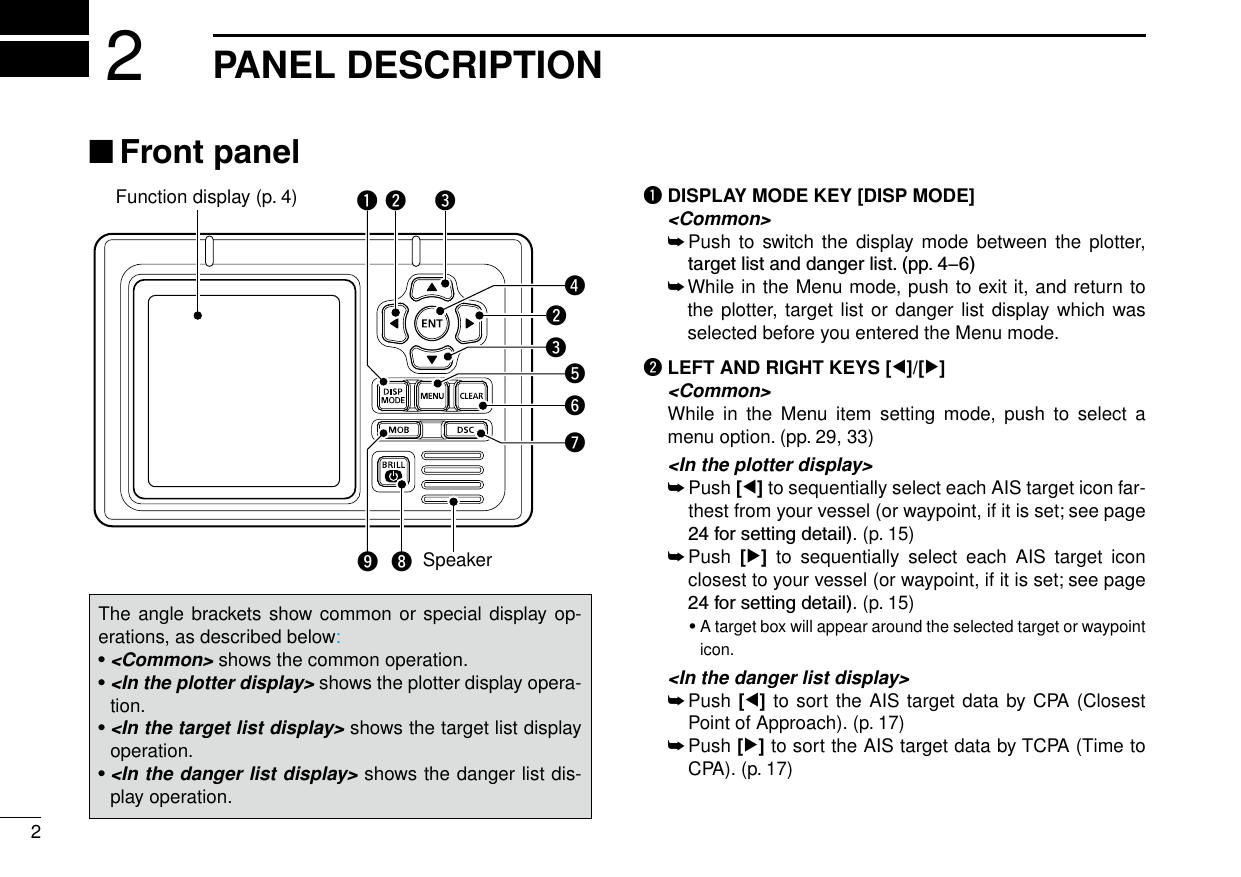 2New2001PANEL DESCRIPTION2■ Front panelFunction display (p. 4)Speakerqw erwetyiouThe angle brackets show common or special display op-erations, as described below:•&lt;Common&gt; shows the common operation.•&lt;In the plotter display&gt; shows the plotter display opera-tion.•&lt;In the target list display&gt; shows the target list display operation.•&lt;In the danger list display&gt; shows the danger list dis-play operation.q DISPLAY MODE KEY [DISP MODE] &lt;Common&gt; ➥  Push to  switch the display mode  between the plotter, targetlistanddangerlist.(pp.4−6) ➥  While in the Menu mode, push to exit it, and return to the plotter, target list or danger list display which was selected before you entered the Menu mode.w LEFT AND RIGHT KEYS [Ω]/[≈] &lt;Common&gt;   While  in  the  Menu  item  setting  mode,  push  to  select  a menu option. (pp. 29, 33) &lt;In the plotter display&gt; ➥  Push [Ω] to sequentially select each AIS target icon far-thest from your vessel (or waypoint, if it is set; see page 24forsettingdetail). (p. 15) ➥  Push  [≈]  to  sequentially  select  each  AIS  target  icon closest to your vessel (or waypoint, if it is set; see page 24forsettingdetail). (p. 15)  •A target box will appear around the selected target or waypoint icon. &lt;In the danger list display&gt; ➥  Push [Ω] to sort the AIS target data by CPA (Closest Point of Approach). (p. 17) ➥  Push [≈] to sort the AIS target data by TCPA (Time to CPA). (p. 17)