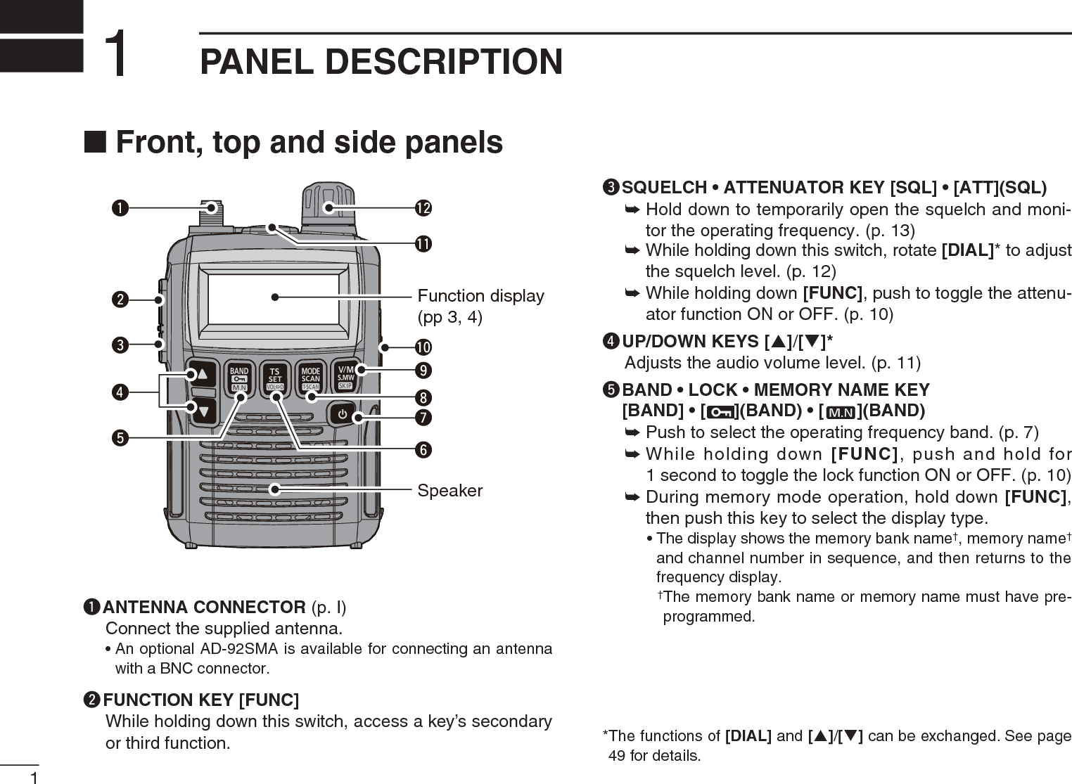 1PANEL DESCRIPTION1N Front, top and side panels!2!0utrew!1qFunction display(pp 3, 4)SpeakeroiyqANTENNA CONNECTOR (p. I)Connect the supplied antenna.• An optional AD-92SMA is available for connecting an antenna with a BNC connector.wFUNCTION KEY [FUNC]While holding down this switch, access a key’s secondary or third function.eSQUELCH • ATTENUATOR KEY [SQL] • [ATT](SQL)±Hold down to temporarily open the squelch and moni-tor the operating frequency. (p. 13)±While holding down this switch, rotate [DIAL]* to adjust the squelch level. (p. 12)±While holding down [FUNC], push to toggle the attenu-ator function ON or OFF. (p. 10)rUP/DOWN KEYS [S]/[T]*Adjusts the audio volume level. (p. 11)t  BAND • LOCK • MEMORY NAME KEY[BAND] • [ ](BAND) • [ ](BAND)± Push to select the operating frequency band. (p. 7)±While holding down [FUNC], push and hold for 1 second to toggle the lock function ON or OFF. (p. 10)±During memory mode operation, hold down [FUNC],then push this key to select the display type.• The display shows the memory bank name†, memory name†and channel number in sequence, and then returns to the frequency display.†The memory bank name or memory name must have pre-programmed.*The functions of [DIAL] and [S]/[T] can be exchanged. See page 49 for details.