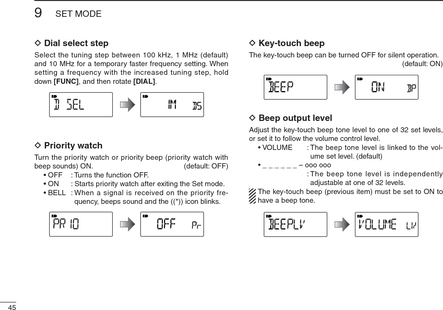 459SET MODED Dial select stepSelect the tuning step between 100 kHz, 1 MHz (default) and 10 MHz for a temporary faster frequency setting. When setting a frequency with the increased tuning step, hold down [FUNC], and then rotate [DIAL].D Priority watchTurn the priority watch or priority beep (priority watch with beep sounds) ON. (default: OFF)• OFF : Turns the function OFF.• ON : Starts priority watch after exiting the Set mode.• BELL : When a signal is received on the priority fre-quency, beeps sound and the ((*)) icon blinks. D Key-touch beepThe key-touch beep can be turned OFF for silent operation. (default: ON)D Beep output levelAdjust the key-touch beep tone level to one of 32 set levels, or set it to follow the volume control level. • VOLUME : The  beep tone level is linked to the vol-ume set level. (default)• _ _ _ _ _ _ – ooo ooo    : The beep tone level is independently adjustable at one of 32 levels.The key-touch beep (previous item) must be set to ON to have a beep tone.