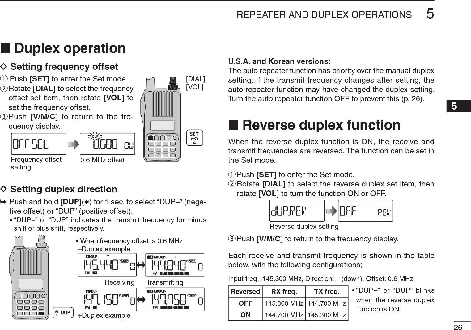265REPEATER AND DUPLEX OPERATIONS12345678910111213141516171819N Duplex operationDSetting frequency offsetq  Push [SET] to enter the Set mode.w  Rotate [DIAL] to select the frequency offset set item, then rotate [VOL] to set the frequency offset.e  Push  [V/M/C] to return to the fre-quency display.Frequency offset setting0.6 MHz offsetDSetting duplex direction±Push and hold [DUP](1) for 1 sec. to select “DUP–” (nega-tive offset) or “DUP” (positive offset).• “DUP–” or “DUP” indicates the transmit frequency for minus shift or plus shift, respectively.• When frequency offset is 0.6 MHz–Duplex example+Duplex exampleReceiving TransmittingU.S.A. and Korean versions:The auto repeater function has priority over the manual duplex setting. If the transmit frequency changes after setting, the auto repeater function may have changed the duplex setting. Turn the auto repeater function OFF to prevent this (p. 26).N Reverse duplex functionWhen the reverse duplex function is ON, the receive and transmit frequencies are reversed. The function can be set in the Set mode.qPush [SET] to enter the Set mode.w  Rotate [DIAL] to select the reverse duplex set item, then rotate [VOL] to turn the function ON or OFF.Reverse duplex settingePush [V/M/C] to return to the frequency display.Each receive and transmit frequency is shown in the table below, with the following conﬁgurations;Input freq.: 145.300 MHz, Direction: – (down), Offset: 0.6 MHz• “DUP–” or “DUP” blinks when the reverse duplex function is ON.ReversedRX freq. TX freq.OFF145.300 MHz 144.700 MHzON144.700 MHz 145.300 MHz[DIAL][VOL]