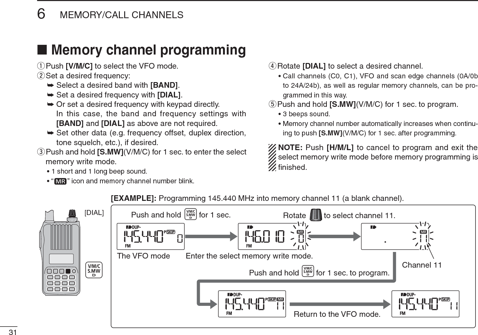 316MEMORY/CALL CHANNELSqPush [V/M/C] to select the VFO mode.wSet a desired frequency:± Select a desired band with [BAND].± Set a desired frequency with [DIAL].± Or set a desired frequency with keypad directly.  In this case, the band and frequency settings with [BAND] and [DIAL] as above are not required.±Set other data (e.g. frequency offset, duplex direction, tone squelch, etc.), if desired.e  Push and hold [S.MW](V/M/C) for 1 sec. to enter the select memory write mode.• 1 short and 1 long beep sound.•“ ” icon and memory channel number blink.rRotate [DIAL] to select a desired channel.• Call channels (C0, C1), VFO and scan edge channels (0A/0b to 24A/24b), as well as regular memory channels, can be pro-grammed in this way.tPush and hold [S.MW](V/M/C) for 1 sec. to program.• 3 beeps sound.• Memory channel number automatically increases when continu-ing to push [S.MW](V/M/C) for 1 sec. after programming.NOTE: Push [H/M/L] to cancel to program and exit the select memory write mode before memory programming is ﬁnished.[DIAL]The VFO mode Enter the select memory write mode.to select channel 11.RotatePush and hold for 1 sec.Return to the VFO mode.Push and hold for 1 sec. to program.[EXAMPLE]: Programming 145.440 MHz into memory channel 11 (a blank channel).Channel 11NMemory channel programming
