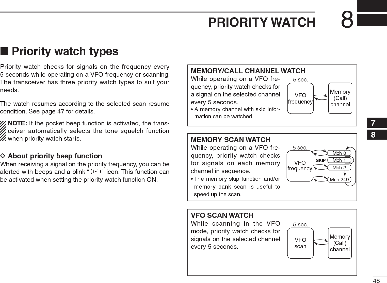 488PRIORITY WATCH12345678910111213141516171819N Priority watch typesPriority watch checks for signals on the frequency every 5 seconds while operating on a VFO frequency or scanning. The transceiver has three priority watch types to suit your needs.The watch resumes according to the selected scan resume condition. See page 47 for details.NOTE: If the pocket beep function is activated, the trans-ceiver automatically selects the tone squelch function when priority watch starts.D About priority beep functionWhen receiving a signal on the priority frequency, you can be alerted with beeps and a blink “S” icon. This function can be activated when setting the priority watch function ON.MEMORY/CALL CHANNEL WATCHWhile operating on a VFO fre-quency, priority watch checks for a signal on the selected channel every 5 seconds.• A memory channel with skip infor-mation can be watched.MEMORY SCAN WATCHWhile operating on a VFO fre-quency, priority watch checks for signals on each memory channel in sequence.• The memory skip function and/or memory bank scan is useful to speed up the scan.VFO SCAN WATCHWhile scanning in the VFO mode, priority watch checks for signals on the selected channel every 5 seconds.5 sec.VFOfrequencyMemory(Call)channel5 sec.VFOfrequencySKIPMch 0Mch 1Mch 2Mch 2495 sec.VFOscanMemory(Call)channel