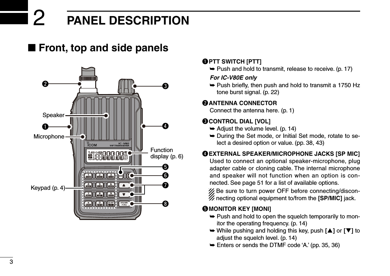 3PANEL DESCRIPTION2■ Front, top and side panelsq PTT SWITCH [PTT]➥  Push and hold to transmit, release to receive. (p. 17)For IC-V80E only➥  Push brieﬂy, then push and hold to transmit a 1750 Hz tone burst signal. (p. 22)w ANTENNA CONNECTORConnect the antenna here. (p. 1)e CONTROL DIAL [VOL]➥ Adjust the volume level. (p. 14)➥  During the Set mode, or Initial Set mode, rotate to se-lect a desired option or value. (pp. 38, 43) r EXTERNAL SPEAKER/MICROPHONE JACKS [SP MIC]Used to connect an optional speaker-microphone, plug adapter cable or cloning cable. The internal microphone and speaker will not function when an option is con-nected. See page 51 for a list of available options.   Be sure to turn power OFF before connecting/discon-necting optional equipment to/from the [SP/MIC] jack.t MONITOR KEY [MONI]➥  Push and hold to open the squelch temporarily to mon-itor the operating frequency. (p. 14)➥  While pushing and holding this key, push [] or [] to adjust the squelch level. (p. 14)➥  Enters or sends the DTMF code ‘A.’ (pp. 35, 36)qwertyuiFunctiondisplay (p. 6)Keypad (p. 4)MicrophoneSpeaker