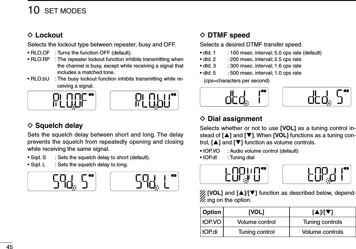 4510 SET MODESD  LockoutSelects the lockout type between repeater, busy and OFF.•  RLO.OF  :  Turns the function OFF (default).•  RLO.RP  :  The repeater lockout function inhibits transmitting when the channel is busy, except while receiving a signal that includes a matched tone.•  RLO.bU  :  The busy lockout function inhibits transmitting while re-ceiving a signal.D  Squelch delaySets the squelch delay between short and long. The delay prevents the squelch from repeatedly opening and closing while receiving the same signal.•  Sqd. S  :  Sets the squelch delay to short (default).•  Sqd. L  :  Sets the squelch delay to long.D  DTMF speedSelects a desired DTMF transfer speed.•  dtd. 1  :  100 msec. interval; 5.0 cps rate (default)•  dtd. 2  :  200 msec. interval; 2.5 cps rate•  dtd. 3  :  300 msec. interval; 1.6 cps rate•  dtd. 5  :  500 msec. interval; 1.0 cps rate  (cps=characters per second)D  Dial assignmentSelects whether or not to use [VOL] as a tuning control in-stead of [] and []. When [VOL] functions as a tuning con-trol, [] and [] function as volume controls.•  tOP.VO  :  Audio volume control (default)•  tOP.dI  :  Tuning dial        [VOL] and []/[] function as described below, depend-ing on the option.Option [VOL] []/[]tOP.VO Volume control Tuning controlstOP.di Tuning control Volume controls