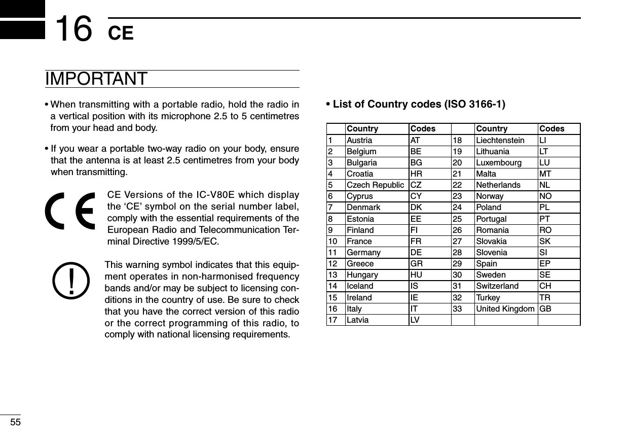 55CE16IMPORTANT•  When transmitting with a portable radio, hold the radio in a vertical position with its microphone 2.5 to 5 centimetres from your head and body.•  If you wear a portable two-way radio on your body, ensure that the antenna is at least 2.5 centimetres from your body when transmitting.    CE Versions of the IC-V80E which display the ‘CE’ symbol on the serial number label, comply with the essential requirements of the European Radio and Telecommunication Ter-minal Directive 1999/5/EC.   This warning symbol indicates that this equip-ment operates in non-harmonised frequency bands and/or may be subject to licensing con-ditions in the country of use. Be sure to check that you have the correct version of this radio or the correct programming of this radio, to comply with national licensing requirements.• List of Country codes (ISO 3166-1)Country Codes Country Codes1 Austria AT 18 Liechtenstein LI2 Belgium BE 19 Lithuania LT3 Bulgaria BG 20 Luxembourg LU4 Croatia HR 21 Malta MT5 Czech Republic CZ 22 Netherlands NL6 Cyprus CY 23 Norway NO7 Denmark DK 24 Poland PL8 Estonia EE 25 Portugal PT9 Finland FI 26 Romania RO10 France FR 27 Slovakia SK11 Germany DE 28 Slovenia SI12 Greece GR 29 Spain EP13 Hungary HU 30 Sweden SE14 Iceland IS 31 Switzerland CH15 Ireland IE 32 Turkey TR16 Italy IT 33 United Kingdom GB17 Latvia LV
