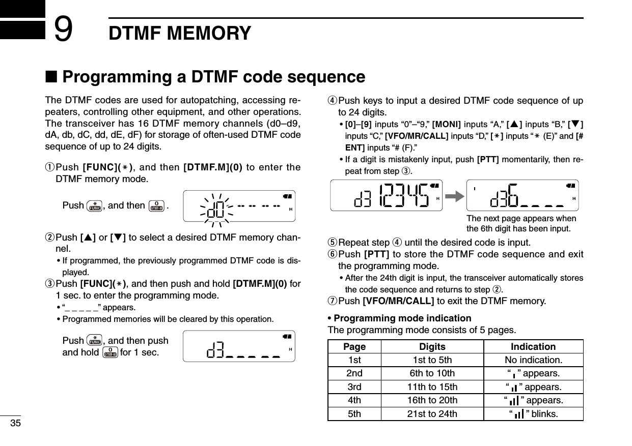 35The DTMF codes are used for autopatching, accessing re-peaters, controlling other equipment, and other operations. The transceiver has 16 DTMF memory channels (d0–d9, dA, db, dC, dd, dE, dF) for storage of often-used DTMF code sequence of up to 24 digits.q  Push [FUNC](M), and then  [DTMF.M](0) to enter the DTMF memory mode.w  Push [] or [] to select a desired DTMF memory chan-nel.•  If programmed, the previously programmed DTMF code is dis-played.e  Push [FUNC](M), and then push and hold [DTMF.M](0) for 1 sec. to enter the programming mode.•  “_ _ _ _ _” appears.• Programmed memories will be cleared by this operation.r  Push keys to input a desired DTMF code sequence of up to 24 digits.•  [0]–[9] inputs “0”–“9,” [MONI] inputs “A,” [] inputs “B,” [] inputs “C,” [VFO/MR/CALL] inputs “D,” [M] inputs “M(E)” and [# ENT] inputs “# (F).”•  If a digit is mistakenly input, push [PTT] momentarily, then re-peat from step e.t Repeat step r until the desired code is input.y  Push [PTT] to store the DTMF code sequence and exit the programming mode.•  After the 24th digit is input, the transceiver automatically stores the code sequence and returns to step w.u Push [VFO/MR/CALL] to exit the DTMF memory.•  Programming mode indicationThe programming mode consists of 5 pages.Push       , and then        .Push       , and then pushand hold        for 1 sec.    The next page appears whenthe 6th digit has been input.■ Programming a DTMF code sequenceDTMF MEMORY9Page Digits Indication1st  1st to 5th No indication.2nd  6th to 10th “   ” appears.3rd 11th to 15th  “   ” appears.4th 16th to 20th “   ” appears.5th  21st to 24th “   ” blinks.