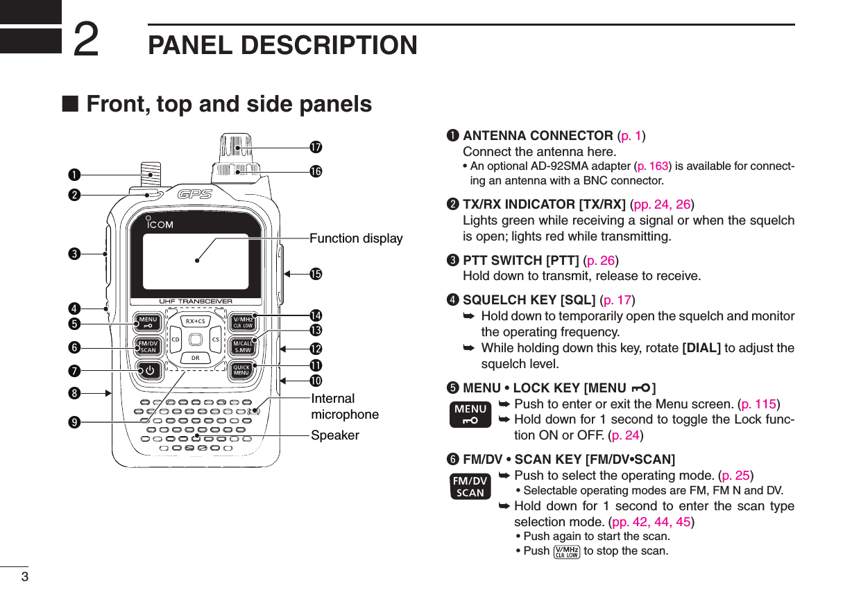 3New2001New2001PANEL DESCRIPTION2New2001Front, top and side panels ■ID-31qewriotyu!0!2!3!4!1Function displayInternal microphoneSpeaker!5!6!7q ANTENNA CONNECTOR (p. 1)  Connect the antenna here. •AnoptionalAD-92SMAadapter(p. 163) is available for connect-ing an antenna with a BNC connector.w TX/RX INDICATOR [TX/RX] (pp. 24, 26)   Lights green while receiving a signal or when the squelch is open; lights red while transmitting.e PTT SWITCH [PTT] (p. 26)  Hold down to transmit, release to receive.r SQUELCH KEY [SQL] (p. 17) Hold down to temporarily open the squelch and monitor  ➥the operating frequency. While holding down this key, rotate  ➥[DIAL] to adjust the squelch level.t MENU • LOCK KEY [MENU  ] ➥  Push to enter or exit the Menu screen. (p. 115)➥  Hold down for 1 second to toggle the Lock func-tion ON or OFF. (p. 24)y FM/DV • SCAN KEY [FM/DV•SCAN] ➥  Push to select the operating mode. (p. 25) •SelectableoperatingmodesareFM,FMNandDV.➥  Hold  down  for  1  second  to  enter  the  scan  type selection mode. (pp. 42, 44, 45) •Pushagaintostartthescan. •Push  to stop the scan.