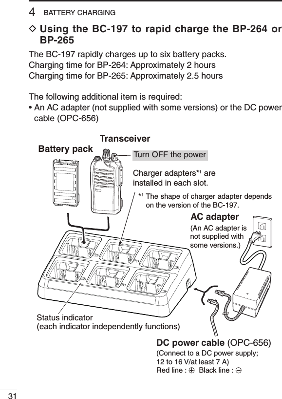 314BATTERY CHARGINGD  Using the BC-197 to rapid charge the BP-264 or BP-265The BC-197 rapidly charges up to six battery packs.Charging time for BP-264: Approximately 2 hoursCharging time for BP-265: Approximately 2.5 hoursThe following additional item is required:•AnACadapter(notsuppliedwithsomeversions)ortheDCpowercable (OPC-656) (An AC adapter isnot supplied withsome versions.) AC adapter(Connect to a DC power supply; 12 to 16 V/at least 7 A)Red line : +  Black line : _TransceiverBattery pack Tu rn OFF the power Status indicator(each indicator independently functions)Charger adapters*1 areinstalled in each slot.The shape of charger adapter depends on the version of the BC-197.*1 DC power cable (OPC-656)