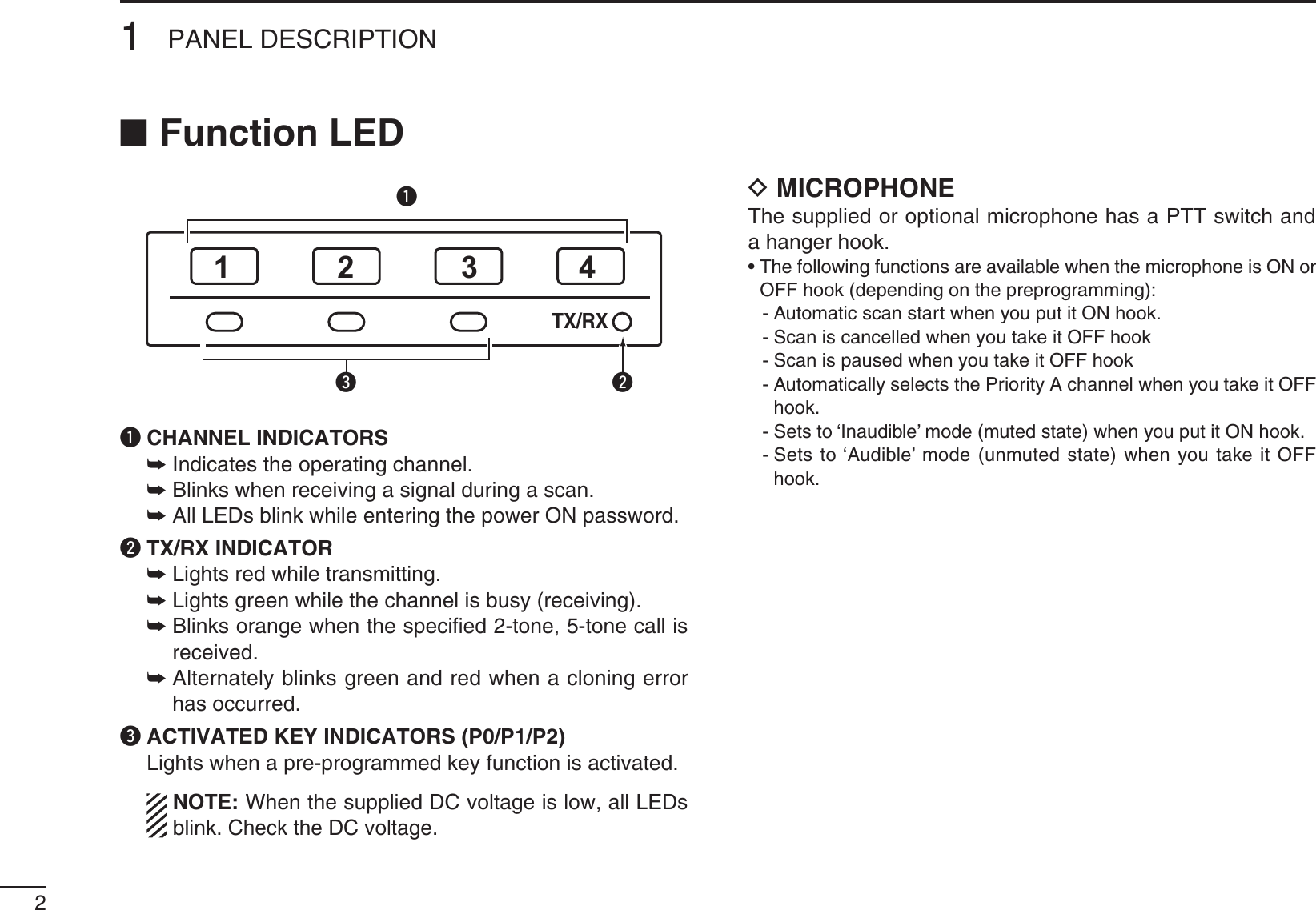 21PANEL DESCRIPTIONN Function LEDq CHANNEL INDICATORS±  Indicates the operating channel.±  Blinks when receiving a signal during a scan.±  All LEDs blink while entering the power ON password.w TX/RX INDICATOR±  Lights red while transmitting.±  Lights green while the channel is busy (receiving).±  Blinks orange when the speciﬁed 2-tone, 5-tone call is received.±  Alternately blinks green and red when a cloning error has occurred.e ACTIVATED KEY INDICATORS (P0/P1/P2)Lights when a pre-programmed key function is activated.   ./4% When the supplied DC voltage is low, all LEDs blink. Check the DC voltage.D MICROPHONEThe supplied or optional microphone has a PTT switch and a hanger hook.s4HEFOLLOWINGFUNCTIONSAREAVAILABLEWHENTHEMICROPHONEIS/.OROFF hook (depending on the preprogramming): -  Automatic scan start when you put it ON hook.  - Scan is cancelled when you take it OFF hook  - Scan is paused when you take it OFF hook -  Automatically selects the Priority A channel when you take it OFF hook. -  Sets to ‘Inaudible’ mode (muted state) when you put it ON hook. -  Sets to ‘Audible’ mode (unmuted state) when you take it OFF hook.TX/RX1234qwe