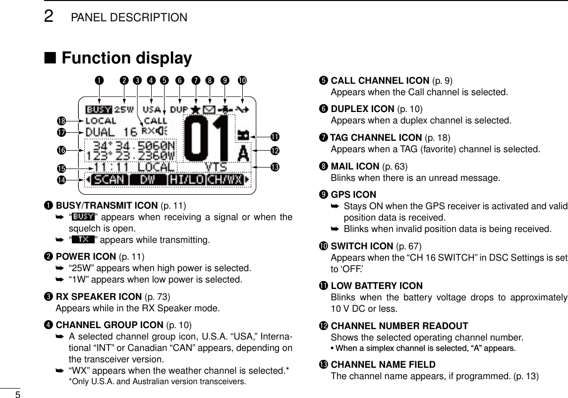 52PANEL DESCRIPTIONNew2001Function display ■q BUSY/TRANSMIT ICON (p. 11) “ ➥” appears when receiving a signal or when the squelch is open.“ ➥” appears while transmitting.w POWER ICON (p. 11)“25W” appears when high power is selected. ➥“1W” appears when low power is selected. ➥e RX SPEAKER ICON (p. 73)  Appears while in the RX Speaker mode.r CHANNEL GROUP ICON (p. 10) A selected channel group icon, U.S.A. “USA,” Interna- ➥tional “INT” or Canadian “CAN” appears, depending on the transceiver version.“WX” appears when the weather channel is selected.* ➥    *Only U.S.A. and Australian version transceivers.t CALL CHANNEL ICON (p. 9)  Appears when the Call channel is selected.y DUPLEX ICON (p. 10)  Appears when a duplex channel is selected.u TAG CHANNEL ICON (p. 18)  Appears when a TAG (favorite) channel is selected.i MAIL ICON (p. 63)  Blinks when there is an unread message.o GPS ICON Stays ON when the GPS receiver is activated and valid  ➥position data is received.Blinks when invalid position data is being received. ➥!0 SWITCH ICON (p. 67)   Appears when the “CH 16 SWITCH” in DSC Settings is set to ‘OFF.’!1 LOW BATTERY ICON   Blinks  when  the  battery  voltage  drops  to  approximately 10 V DC or less.!2 CHANNEL NUMBER READOUT  Shows the selected operating channel number. •Whenasimplexchannelisselected,“A”appears.!3 CHANNEL NAME FIELD  The channel name appears, if programmed. (p. 13)!8!4!6!7!5qw ietr!0you!1!2!3