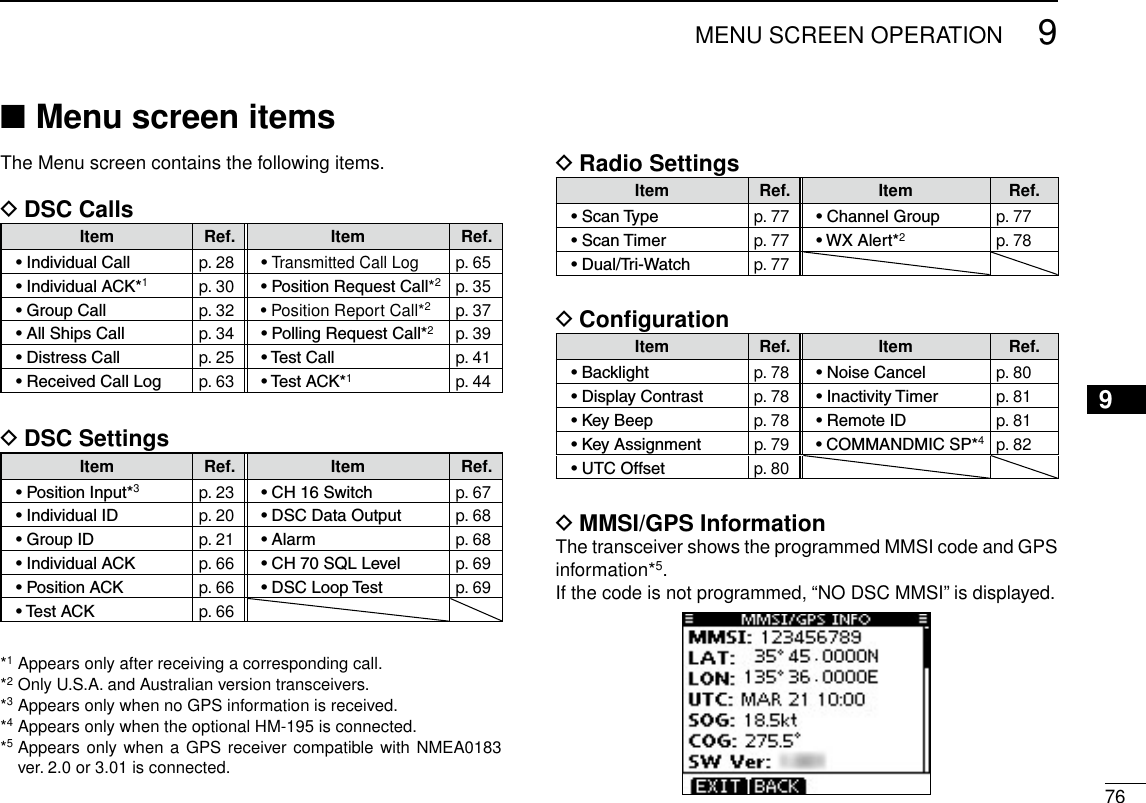 New2001769MENU SCREEN OPERATIONNew200112345678910111213141516Menu screen items ■The Menu screen contains the following items.DSC Calls DItem Ref. Item Ref.•IndividualCall p. 28 •Transmitted Call Logp. 65•IndividualACK*1p. 30•PositionRequestCall*2p. 35•GroupCall p. 32•Position Report Call*2p. 37•AllShipsCall p. 34 •PollingRequestCall*2p. 39•DistressCall p. 25 •TestCall p. 41•ReceivedCallLog p. 63 •TestACK*1p. 44DSC Settings DItem Ref. Item Ref.•PositionInput*3p. 23 •CH16Switch p. 67•IndividualID p. 20 •DSCDataOutput p. 68•GroupID p. 21 •Alarm p. 68•IndividualACK p. 66 •CH70SQLLevel p. 69•PositionACK p. 66 •DSCLoopTest p. 69•TestACK p. 66*1 Appears only after receiving a corresponding call.*2 Only U.S.A. and Australian version transceivers.*3 Appears only when no GPS information is received.*4 Appears only when the optional HM-195 is connected.*5  Appears only when a GPS receiver compatible with NMEA0183 ver. 2.0 or 3.01 is connected.Radio Settings DItem Ref. Item Ref.•ScanType p. 77 •ChannelGroup p. 77•ScanTimer p. 77 •WXAlert*2p. 78•Dual/Tri-Watch p. 77Conﬁguration DItem Ref. Item Ref.•Backlight p. 78 •NoiseCancel p. 80•DisplayContrast p. 78 •InactivityTimer p. 81•KeyBeep p. 78 •RemoteID p. 81•KeyAssignment p. 79 •COMMANDMICSP*4p. 82•UTCOffset p. 80MMSI/GPS Information DThe transceiver shows the programmed MMSI code and GPS information*5.If the code is not programmed, “NO DSC MMSI” is displayed.