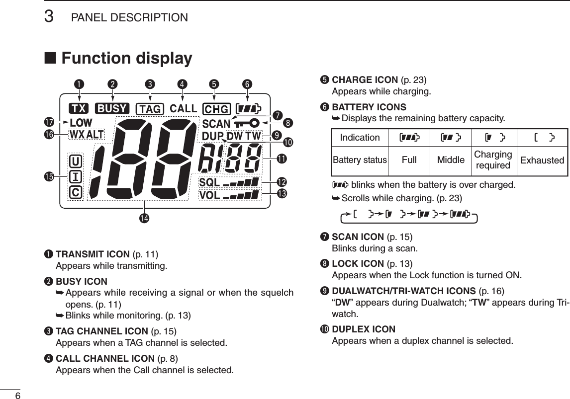 63PANEL DESCRIPTION■ Function displayq TRANSMIT ICON (p. 11)  Appears while transmitting.w BUSY ICON ➥  Appears while receiving a signal or when the squelch opens. (p. 11) ➥ Blinks while monitoring. (p. 13)e TAG CHANNEL ICON (p. 15)  Appears when a TAG channel is selected.r CALL CHANNEL ICON (p. 8)  Appears when the Call channel is selected.t CHARGE ICON (p. 23)  Appears while charging.y BATTERY ICONS ➥  Displays the remaining battery capacity.IndicationFull Middle Chargingrequired ExhaustedBattery statusblinks when the battery is over charged.BP-266BP-266BP-266 ➥  Scrolls while charging. (p. 23)u SCAN ICON (p. 15)  Blinks during a scan.i LOCK ICON (p. 13)  Appears when the Lock function is turned ON.o DUALWATCH/TRI-WATCH ICONS (p. 16)  “DW” appears during Dualwatch; “TW” appears during Tri-watch.!0 DUPLEX ICON  Appears when a duplex channel is selected.!4!3iuo!2!1!0!7!5qerytw!6BP-266BP-266BP-266BP-266BP-266BP-266