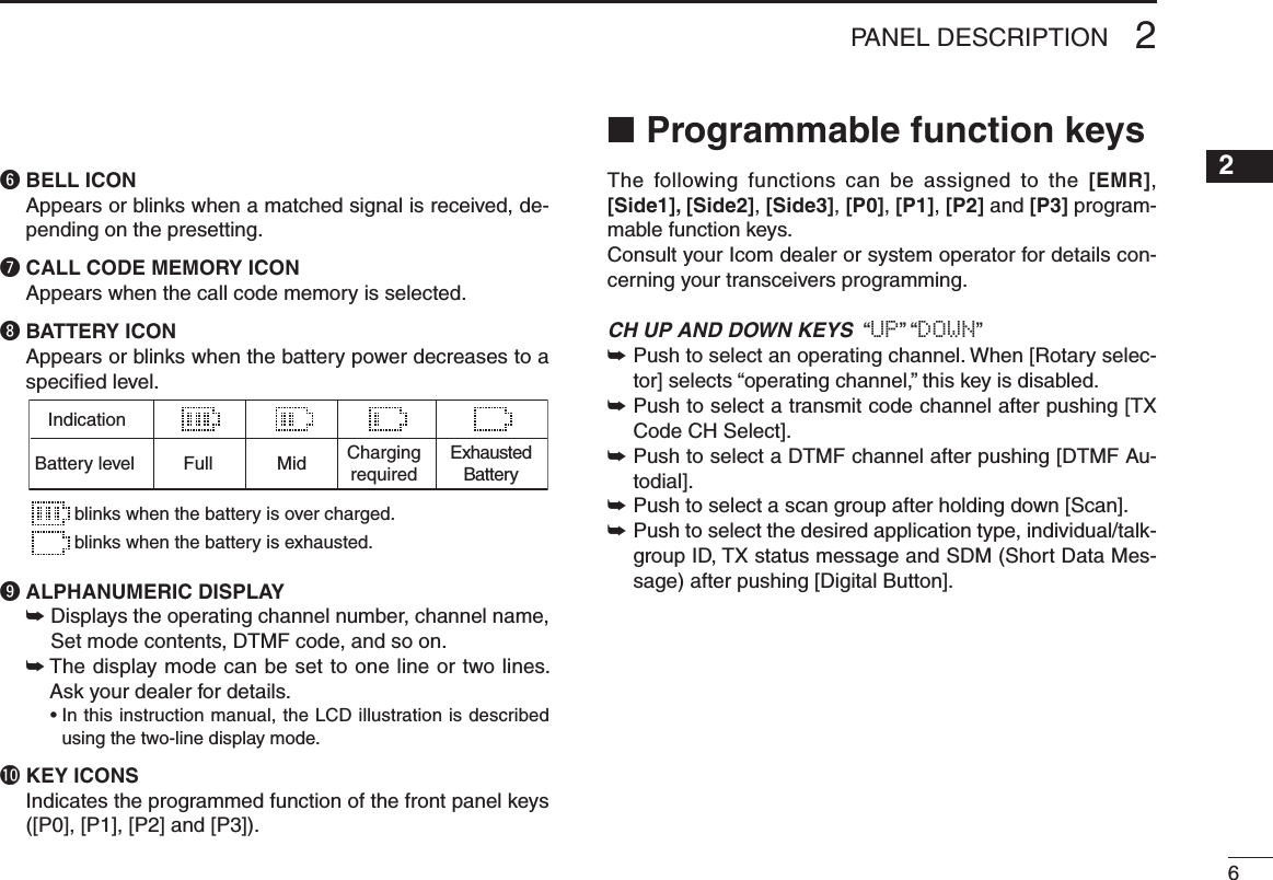 62PANEL DESCRIPTION12345678910111213141516y BELL ICON Appears or blinks when a matched signal is received, de-pending on the presetting.u CALL CODE MEMORY ICON Appears when the call code memory is selected.i BATTERY ICON Appears or blinks when the battery power decreases to a speciﬁed level.IndicationFull Mid ChargingrequiredExhaustedBatteryBattery levelblinks when the battery is exhausted.blinks when the battery is over charged.o ALPHANUMERIC DISPLAY ➥   Displays the operating channel number, channel name, Set mode contents, DTMF code, and so on. ➥  The display mode can be set to one line or two lines. Ask your dealer for details.  •  In this instruction manual, the LCD illustration is described using the two-line display mode.!0 KEY ICONS  Indicates the programmed function of the front panel keys ([P0], [P1], [P2] and [P3]).Programmable function keys ■The  following  functions  can  be  assigned  to  the  [EMR], [Side1], [Side2], [Side3], [P0], [P1], [P2] and [P3] program-mable function keys. Consult your Icom dealer or system operator for details con-cerning your transceivers programming.CH UP AND DOWN KEYS  “UP” “DOWN”➥ Push to select an operating channel. When [Rotary selec-tor] selects “operating channel,” this key is disabled.➥  Push to select a transmit code channel after pushing [TX Code CH Select].➥  Push to select a DTMF channel after pushing [DTMF Au-todial].➥  Push to select a scan group after holding down [Scan].➥  Push to select the desired application type, individual/talk-group ID, TX status message and SDM (Short Data Mes-sage) after pushing [Digital Button].