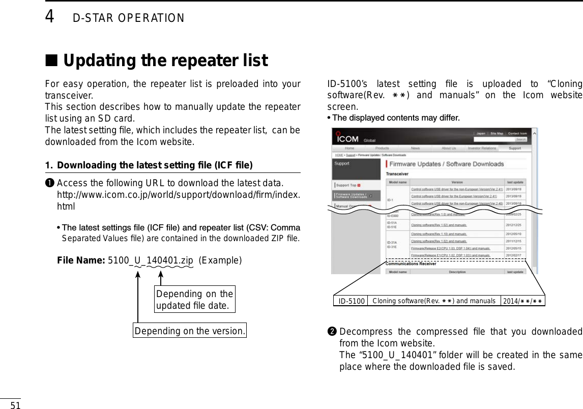 514D-STAR OPERATIONNew2001 New2001Updating the repeater list ■For easy operation, the repeater list is preloaded into your transceiver.This section describes how to manually update the repeater list using an SD card.The latest setting ﬁle, which includes the repeater list,  can be downloaded from the Icom website. Downloading the latest setting ﬁle (ICF ﬁle)1.q  Access the following URL to download the latest data.  http://www.icom.co.jp/world/support/download/ﬁrm/index.html  •  The latest settings le (ICF le) and repeater list (CSV: Comma Separated Values ﬁle) are contained in the downloaded ZIP ﬁle. File Name: 5100_U_140401.zip  (Example)Depending on the updated ﬁle date.Depending on the version.ID-5100’s latest setting ﬁle is uploaded to “Cloning software(Rev.  MM) and manuals” on the Icom website screen.• The displayed contents may differ.ID-5100 Cloning software(Rev. MM) and manuals2014/MM/MMw  Decompress the compressed ﬁle that you downloaded from the Icom website.  The “5100_U_140401” folder will be created in the same place where the downloaded file is saved.