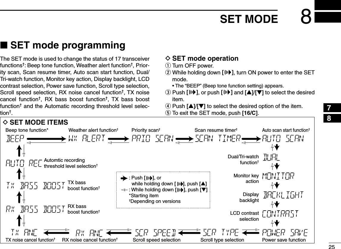 258SET MODE245789N SET mode programmingThe SET mode is used to change the status of 17 transceiver functions†: Beep tone function, Weather alert function†, Prior-ity scan, Scan resume timer, Auto scan start function, Dual/Tri-watch function, Monitor key action, Display backlight, LCD contrast selection, Power save function, Scroll type selection, Scroll speed selection, RX noise cancel function†, TX noise cancel function†, RX bass boost function†, TX bass boost function† and the Automatic recording threshold level selec-tion†. DSET mode operationTurn OFF power. q  w While holding down [], turn ON power to enter the SET mode. s4HEh&quot;%%0v&quot;EEPTONEFUNCTIONSETTINGAPPEARS  e Push [], or push [ ] and [Y]/[Z] to select the desired item.Push  r[Y]/[Z] to select the desired option of the item.To exit the SET mode, push  t;#=. DSET MODE ITEMSBeep tone function* Weather alert function†Priority scan†Scan resume timer†Auto scan start function†Dual/Tri-watchfunction†Monitor keyactionDisplaybacklightLCD contrastselectionAutomtic recordingthreshold level selection†TX bass boost function†RX bass boost function†Power save functionScroll type selectionScroll speed selectionRX noise cancel function†TX noise cancel function†: Push [     ], or   while holding down [     ], push [Y]: While holding down [     ], push [Z]*Starting item†Depending on versions