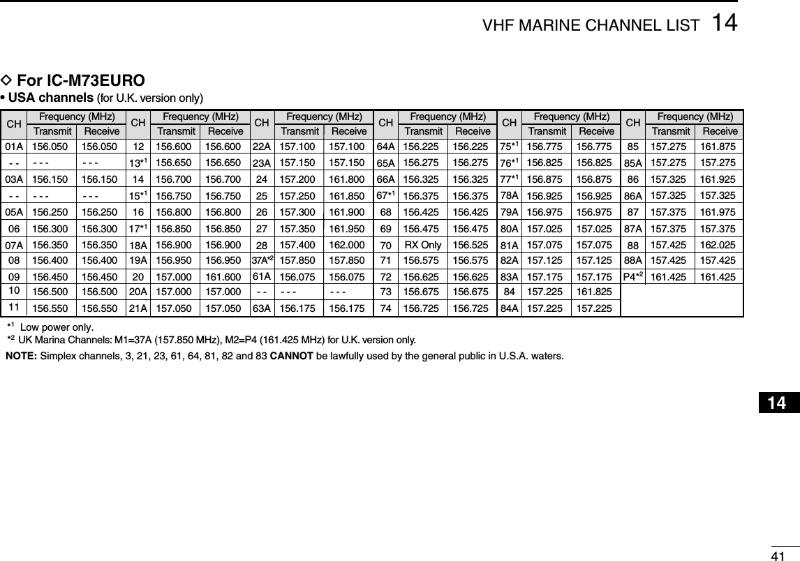 4114VHF MARINE CHANNEL LIST245789NOTE: Simplex channels, 3, 21, 23, 61, 64, 81, 82 and 83 CANNOT be lawfully used by the general public in U.S.A. waters.*1  Low power only. *2  UK Marina Channels: M1=37A (157.850 MHz), M2=P4 (161.425 MHz) for U.K. version only.hannels(for U.K. version only)Frequency (MHz) Frequency (MHz) Frequency (MHz) Frequency (MHz) Frequency (MHz) Frequency (MHz)Transmit Receive Transmit Receive Transmit Receive Transmit Receive Transmit Receive Transmit Receive156.050 156.050 156.600 156.600 157.100 157.100 156.225 156.225 156.775 156.775156.825 156.825156.875 156.875 157.325 161.925- - - - - - 156.650 156.650 157.150 157.150 156.275 156.275156.925 156.925 157.325 157.325156.150 156.150 156.700 156.700 157.200 161.800 156.325 156.325156.975 156.975 157.375 161.975- - - - - - 156.750 156.750 157.250 161.850 156.375 156.375157.025 157.025 157.375 157.375156.250 156.250 156.800 156.800 157.300 161.900 156.425 156.425157.075 157.075 157.425 162.025156.300 156.300 156.850 156.850 157.350 161.950 156.475 156.475157.125 157.125 157.425 157.425161.425 161.425156.350 156.350 156.900 156.900 157.400 162.000 RX Only 156.525157.175 157.175156.400 156.400 156.950 156.950 157.850 157.850 156.575 156.575157.225 161.825156.450 156.450 157.000 161.600 156.075 156.075 156.625 156.625157.225 157.225156.500 156.500 157.000 157.000 - - - - - - 156.675 156.675156.550 156.550 157.050 157.050 156.175 156.175 156.725 156.725157.275 161.875157.275 157.2751213*120A21A2019A18A17*11615*114CH22A23A- -63A61A37A*22827262524CH64A65A7374727170696867*166ACH75*176*18484A83A82A81A80A79A78A77*1CH8585AP4*288A8887A8786A86CH01A- -1011090807A0605A- -03ACH&amp;OR)#-%52/ D