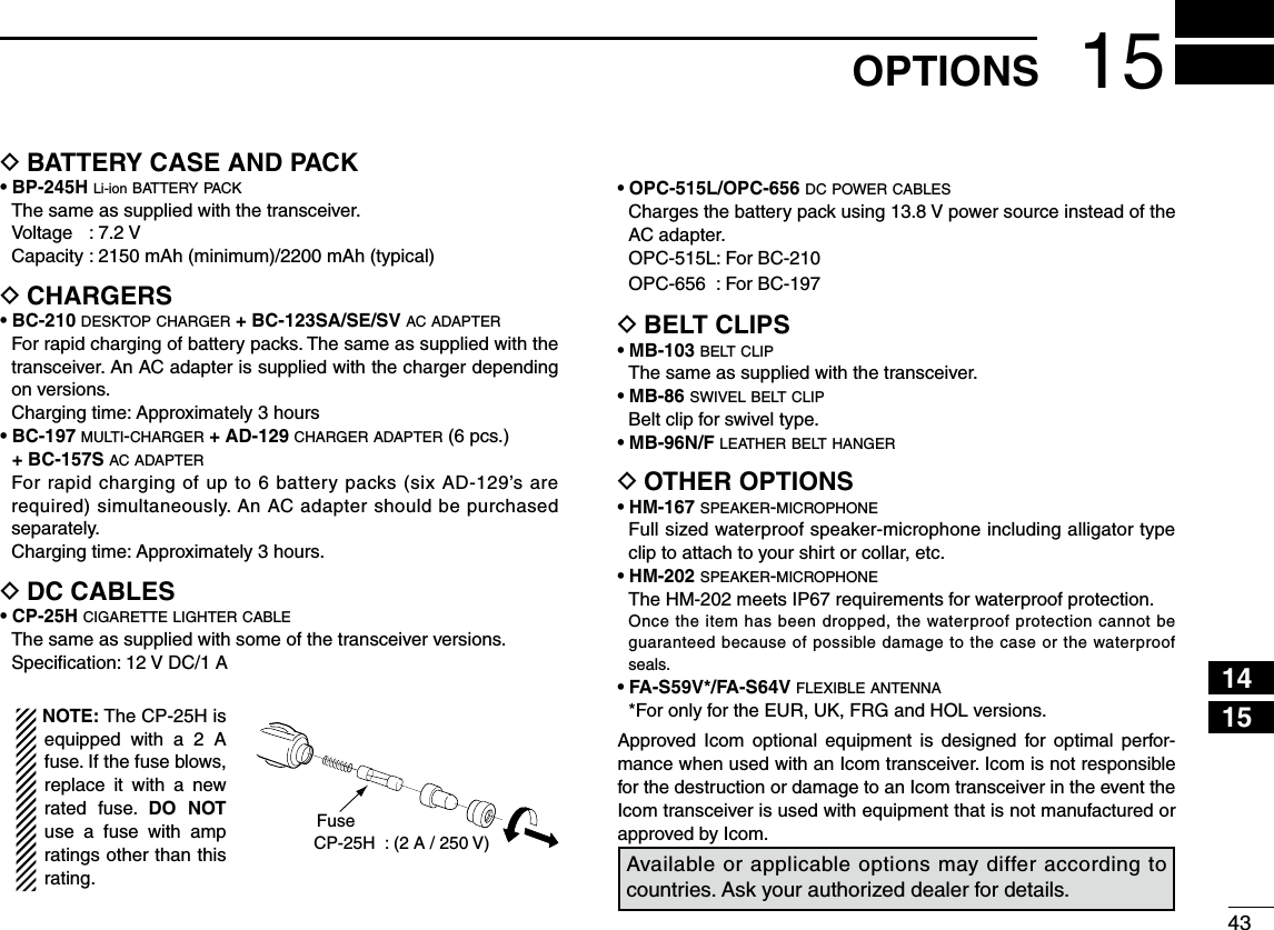 4315OPTIONS245789 DBATTERY CASE AND PACKs&quot;0(Li-ion BATTERY PAC K The same as supplied with the transceiver. Voltage  : 7.2 V  Capacity : 2150 mAh (minimum)/2200 mAh (typical) DCHARGERSs&quot;#DESKTOP CHARGER&quot;#3!3%36AC ADAPTER  For rapid charging of battery packs. The same as supplied with the transceiver. An AC adapter is supplied with the charger depending on versions.   Charging time: Approximately 3 hourss&quot;#MULTI-CHARGER!$CHARGER ADAPTER (6 pcs.)  &quot;#3AC ADAPTER  For rapid charging of up to 6 battery packs (six AD-129’s are required) simultaneously. An AC adapter should be purchased separately.   Charging time: Approximately 3 hours.DC CABLES Ds#0(CIGARETTE LIGHTER CABLE The same as supplied with some of the transceiver versions.   Speciﬁcation: 12 V DC/1 A  NOTE: The CP-25H is equipped with a 2 A fuse. If the fuse blows, replace it with a new rated fuse. DO NOT use a fuse with amp ratings other than this rating.s/0#,/0#DC POWER CABLES  Charges the battery pack using 13.8 V power source instead of the AC adapter.  OPC-515L: For BC-210  OPC-656  : For BC-197 DBELT CLIPSs-&quot;BELT CLIP  The same as supplied with the transceiver.s-&quot;SWIVEL BELT CLIP  Belt clip for swivel type. s-&quot;.&amp;LEATHER BELT HANGER DOTHER OPTIONSs(-SPEAKER-MICROPHONE  Full sized waterproof speaker-microphone including alligator type clip to attach to your shirt or collar, etc.s(-SPEAKER-MICROPHONE  The HM-202 meets IP67 requirements for waterproof protection.  Once the item has been dropped, the waterproof protection cannot be guaranteed because of possible damage to the case or the waterproof seals.s&amp;!36&amp;!36FLEXIBLE ANTENNA  *For only for the EUR, UK, FRG and HOL versions.Approved Icom optional equipment is designed for optimal perfor-mance when used with an Icom transceiver. Icom is not responsible for the destruction or damage to an Icom transceiver in the event the Icom transceiver is used with equipment that is not manufactured or approved by Icom.Available or applicable options may differ according to countries. Ask your authorized dealer for details.CP-25H  : (2 A / 250 V) Fuse