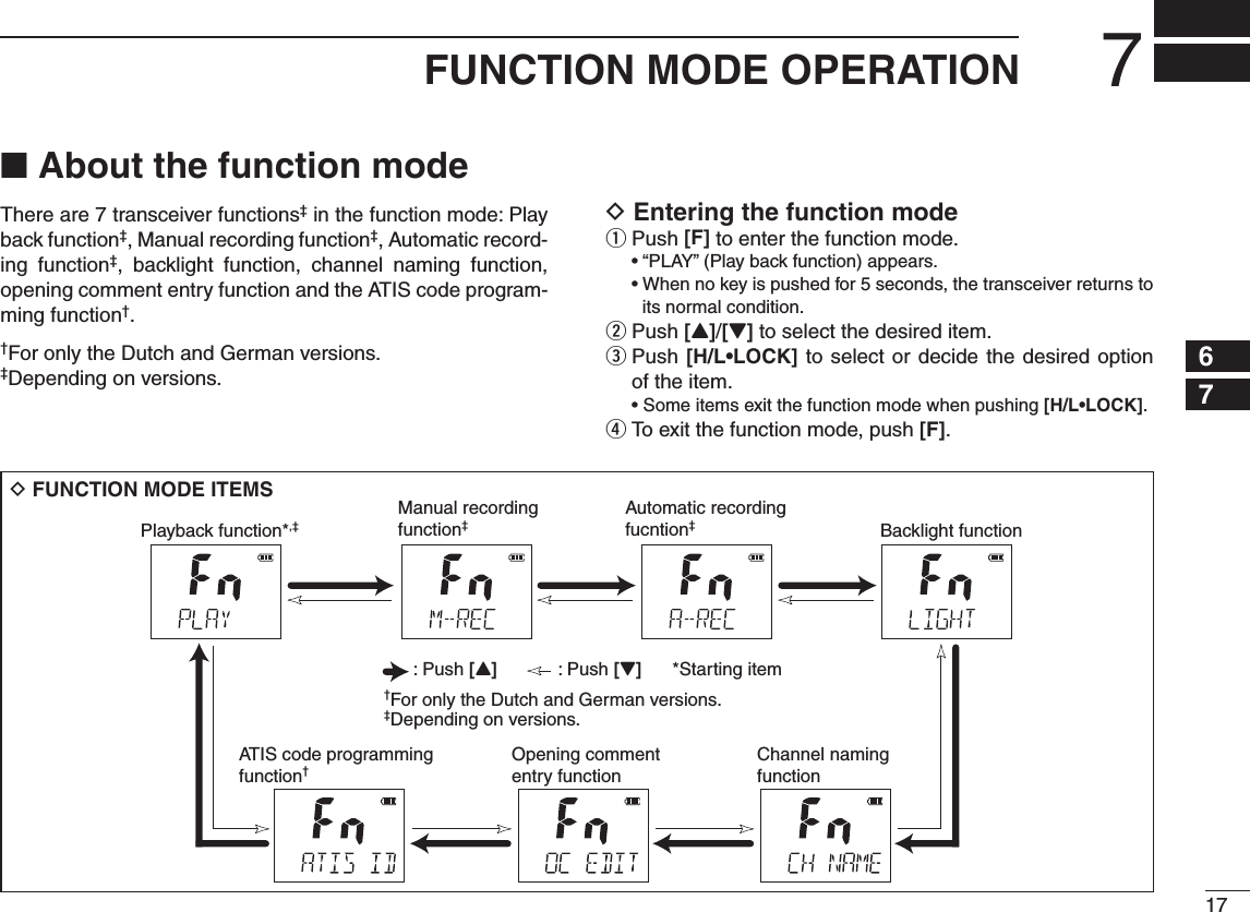177FUNCTION MODE OPERATION245789N About the function modeThere are 7 transceiver functions‡ in the function mode: Play back function‡, Manual recording function‡, Automatic record-ing function‡, backlight function, channel naming function, opening comment entry function and the ATIS code program-ming function†.†For only the Dutch and German versions.‡Depending on versions.D Entering the function modePush  q[F] to enter the function mode. sh0,!9v0LAYBACKFUNCTIONAPPEARSs7HENNOKEYISPUSHEDFORSECONDSTHETRANSCEIVERRETURNSTO its normal condition.  w Push [Y]/[Z] to select the desired item.  e Push ;(,s,/#+= to select or decide the desired option of the item. s3OMEITEMSEXITTHEFUNCTIONMODEWHENPUSHING;(,s,/#+=.To exit the function mode, push  r[F].D FUNCTION MODE ITEMSPlayback function*,‡Manual recordingfunction‡Automatic recordingfucntion‡Backlight functionATIS code programmingfunction†Opening commententry functionChannel namingfunction: Push [Y]            : Push [Z]      *Starting item†For only the Dutch and German versions.‡Depending on versions.