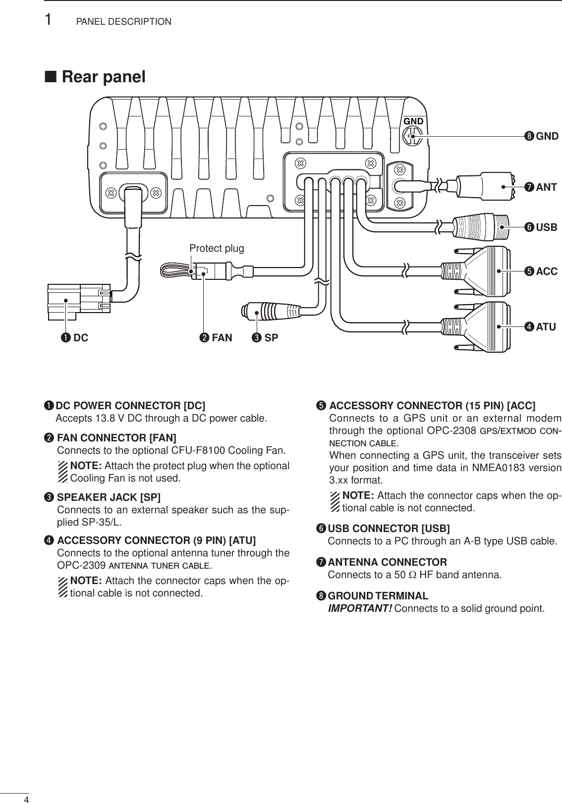 41PANEL DESCRIPTION2001 NEW 2001 NEWq DC POWER CONNECTOR [DC]   Accepts 13.8 V DC through a DC power cable.w FAN CONNECTOR [FAN]   Connects to the optional CFU-F8100 Cooling Fan.   NOTE: Attach the protect plug when the optional Cooling Fan is not used.e SPEAKER JACK [SP]   Connects to an external speaker such as the sup-plied SP-35/L.r  ACCESSORY CONNECTOR (9 PIN) [ATU]    Connects to the optional antenna tuner through the OPC-2309 a n t e n n a  t u n e r  c a b l e .   NOTE: Attach the connector caps when the op-tional cable is not connected.t  ACCESSORY CONNECTOR (15 PIN) [ACC]    Connects to a GPS unit or an external modem through the optional OPC-2308 gps/extmod con-n e c t i o n  c a b l e .   When connecting a GPS unit, the transceiver sets your position and time data in NMEA0183 version 3.xx format.   NOTE: Attach the connector caps when the op-tional cable is not connected.y USB CONNECTOR [USB]   Connects to a PC through an A-B type USB cable.u ANTENNA CONNECTOR   Connects to a 50 Ω HF band antenna.i GROUND TERMINAL   IMPORTANT! Connects to a solid ground point.USBACCGNDANTuytATUriDCqFANProtect plugwSPe■ Rear panel