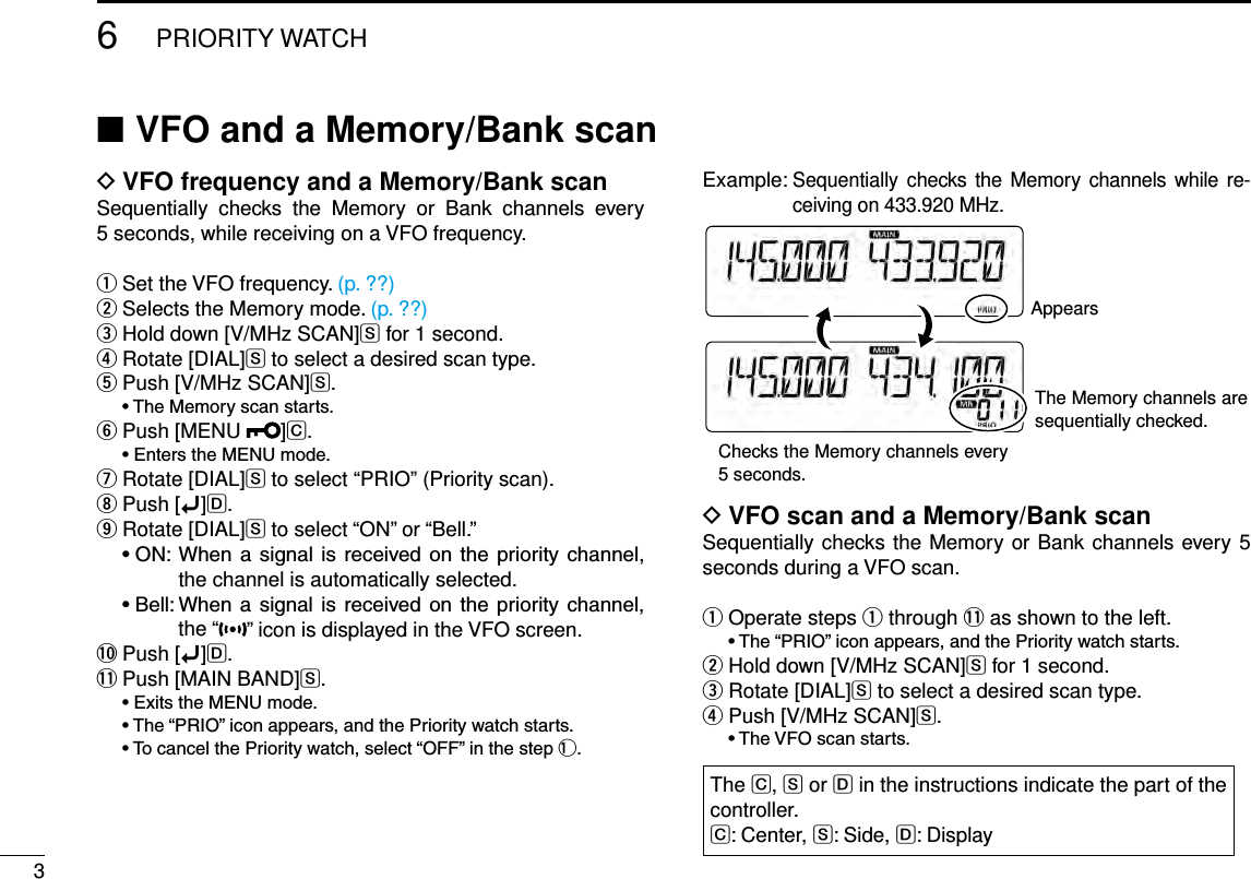 36PRIORITY WATCHNew2001 New2001New2001VFO and a Memory/Bank scan ■VFO frequency and a Memory/Bank scan DSequentially  checks  the  Memory  or  Bank  channels  every 5 seconds, while receiving on a VFO frequency.Set the VFO frequency. q (p. ??)Selects the Memory mode. w (p. ??)Hold down [V/MHz SCAN] eS for 1 second.Rotate [DIAL] rS to select a desired scan type.Push [V/MHz SCAN] tS. •TheMemoryscanstarts.Push [MENU  y]C. •EnterstheMENUmode.  u Rotate [DIAL]S to select “PRIO” (Priority scan).Push [ iï]D.Rotate [DIAL] oS to select “ON” or “Bell.” •ON:When a signal is received on the priority channel,the channel is automatically selected. •Bell:When a signal is received on the priority channel,the “ ” icon is displayed in the VFO screen.!0 Push [ï]D.!1 Push [MAIN BAND]S. •ExitstheMENUmode. •The“PRIO”iconappears,andthePrioritywatchstarts. •TocancelthePrioritywatch,select“OFF”inthestep!.Example:  Sequentially  checks the  Memory  channels  while  re-ceiving on 433.920 MHz.Checks the Memory channels every 5 seconds.AppearsThe Memory channels are sequentially checked.VFO scan and a Memory/Bank scan DSequentially checks the Memory or Bank channels every 5 seconds during a VFO scan.Operate steps  q q through !1 as shown to the left. •The“PRIO”iconappears,andthePrioritywatchstarts.Hold down [V/MHz SCAN] wS for 1 second.Rotate [DIAL] eS to select a desired scan type.Push [V/MHz SCAN] rS. •TheVFOscanstarts.The C, S or D in the instructions indicate the part of the controller.C: Center, S: Side, D: Display