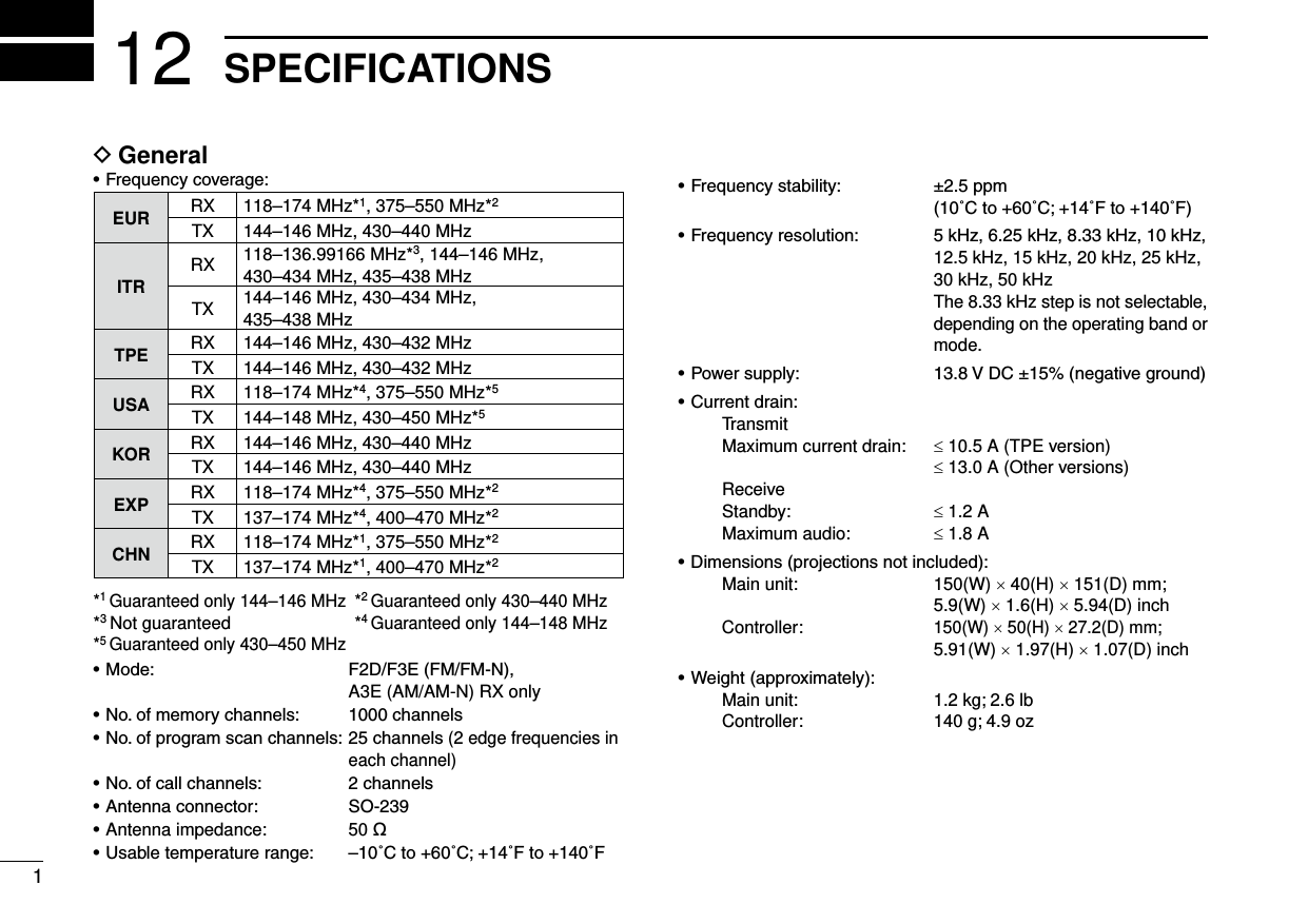 1New2001New2001SPECIFICATIONS12New2001General D•Frequencycoverage:EUR RX 118–174 MHz*1, 375–550 MHz*2TX 144–146 MHz, 430–440 MHzITR RX 118–136.99166 MHz*3, 144–146 MHz, 430–434 MHz, 435–438 MHzTX 144–146 MHz, 430–434 MHz, 435–438 MHzTPE RX 144–146 MHz, 430–432 MHzTX 144–146 MHz, 430–432 MHzUSA RX 118–174 MHz*4, 375–550 MHz*5TX 144–148 MHz, 430–450 MHz*5KOR RX 144–146 MHz, 430–440 MHzTX 144–146 MHz, 430–440 MHzEXP RX 118–174 MHz*4, 375–550 MHz*2TX 137–174 MHz*4, 400–470 MHz*2CHN RX 118–174 MHz*1, 375–550 MHz*2TX 137–174 MHz*1, 400–470 MHz*2*1 Guaranteed only 144–146 MHz  *2 Guaranteed only 430–440 MHz*3 Not guaranteed *4 Guaranteed only 144–148 MHz*5 Guaranteed only 430–450 MHz•Mode: F2D/F3E(FM/FM-N), A3E (AM/AM-N) RX only•No.ofmemorychannels: 1000channels•No.ofprogramscanchannels:25channels(2 edge frequencies in each channel)•No.ofcallchannels: 2channels•Antennaconnector: SO-239•Antenna impedance:  50 ø•Usabletemperaturerange: –10˚Cto+60˚C;+14˚Fto+140˚F•Frequencystability: ±2.5ppm (10˚Cto+60˚C;+14˚Fto+140˚F)•Frequencyresolution: 5kHz,6.25kHz,8.33kHz,10kHz,12.5 kHz, 15 kHz, 20 kHz, 25 kHz, 30 kHz, 50 kHz       The 8.33 kHz step is not selectable, depending on the operating band or mode.•Powersupply: 13.8VDC±15%(negativeground)•Currentdrain:    Transmit    Maximum current drain:   ≤ 10.5 A (TPE version) ≤ 13.0 A (Other versions)    Receive    Standby:  ≤ 1.2 A    Maximum audio:  ≤ 1.8 A•Dimensions(projectionsnotincluded):    Main unit:   150(W) × 40(H) × 151(D) mm; 5.9(W) × 1.6(H) × 5.94(D) inch    Controller:   150(W) × 50(H) × 27.2(D) mm; 5.91(W) × 1.97(H) × 1.07(D) inch•Weight(approximately):    Main unit:  1.2 kg; 2.6 lb    Controller:  140 g; 4.9 oz