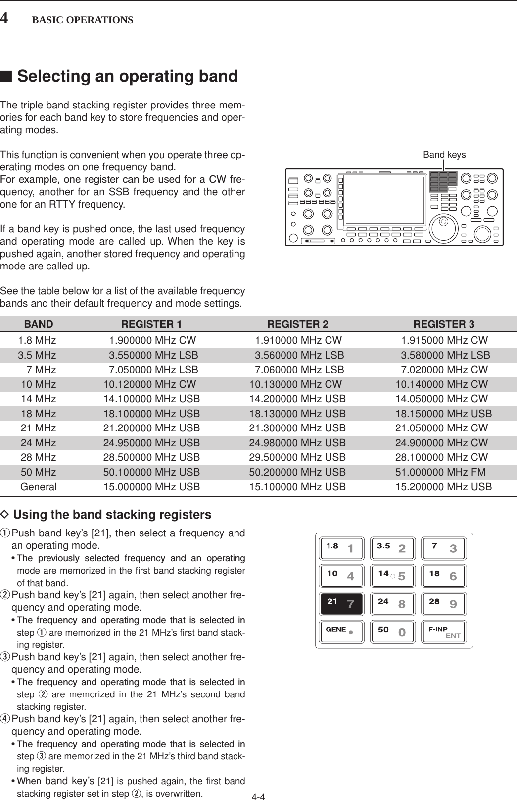 Page 25 of ICOM orporated 361500 HF/50 MHz Transceiver User Manual 