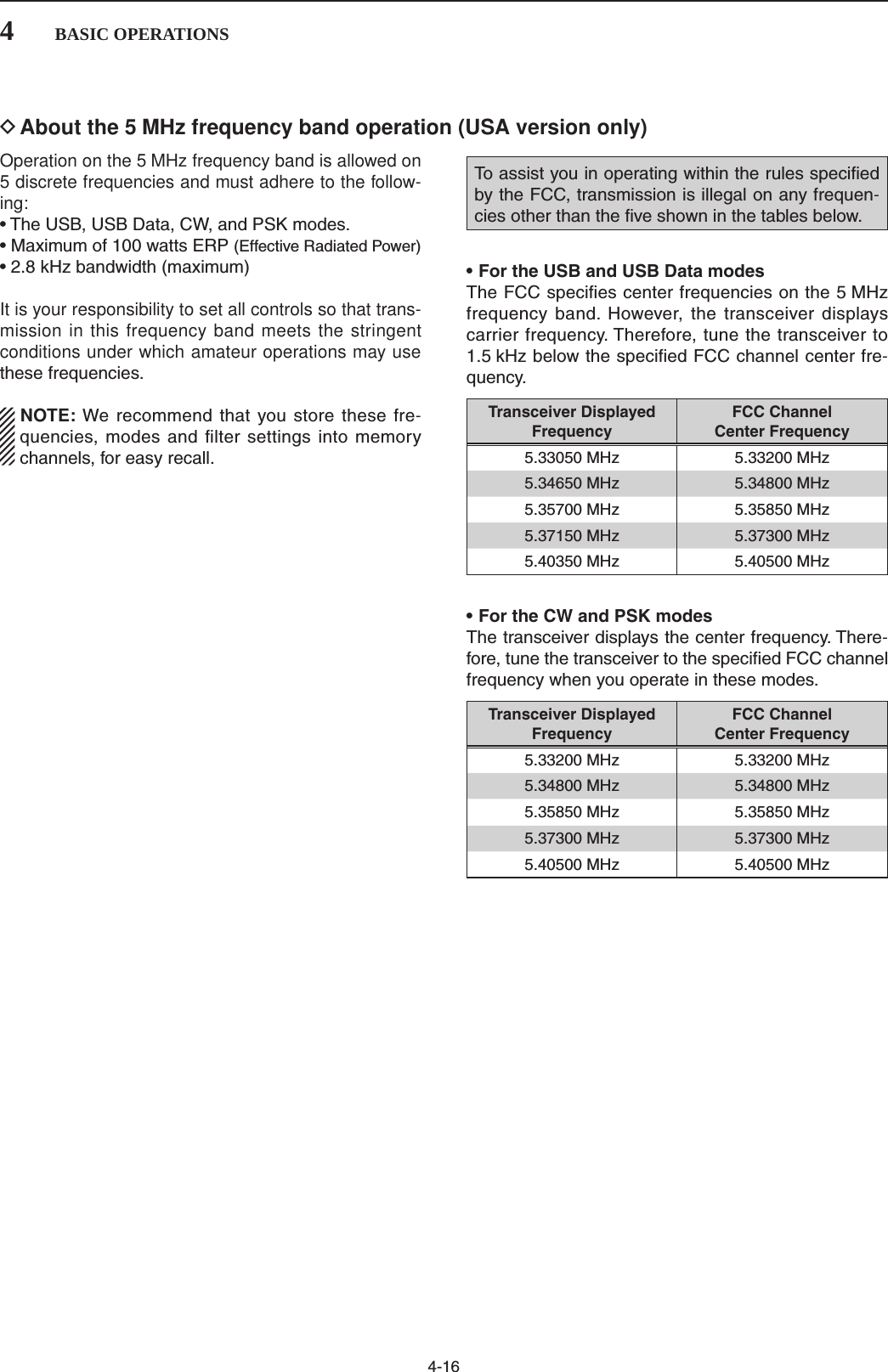 Page 37 of ICOM orporated 361500 HF/50 MHz Transceiver User Manual 