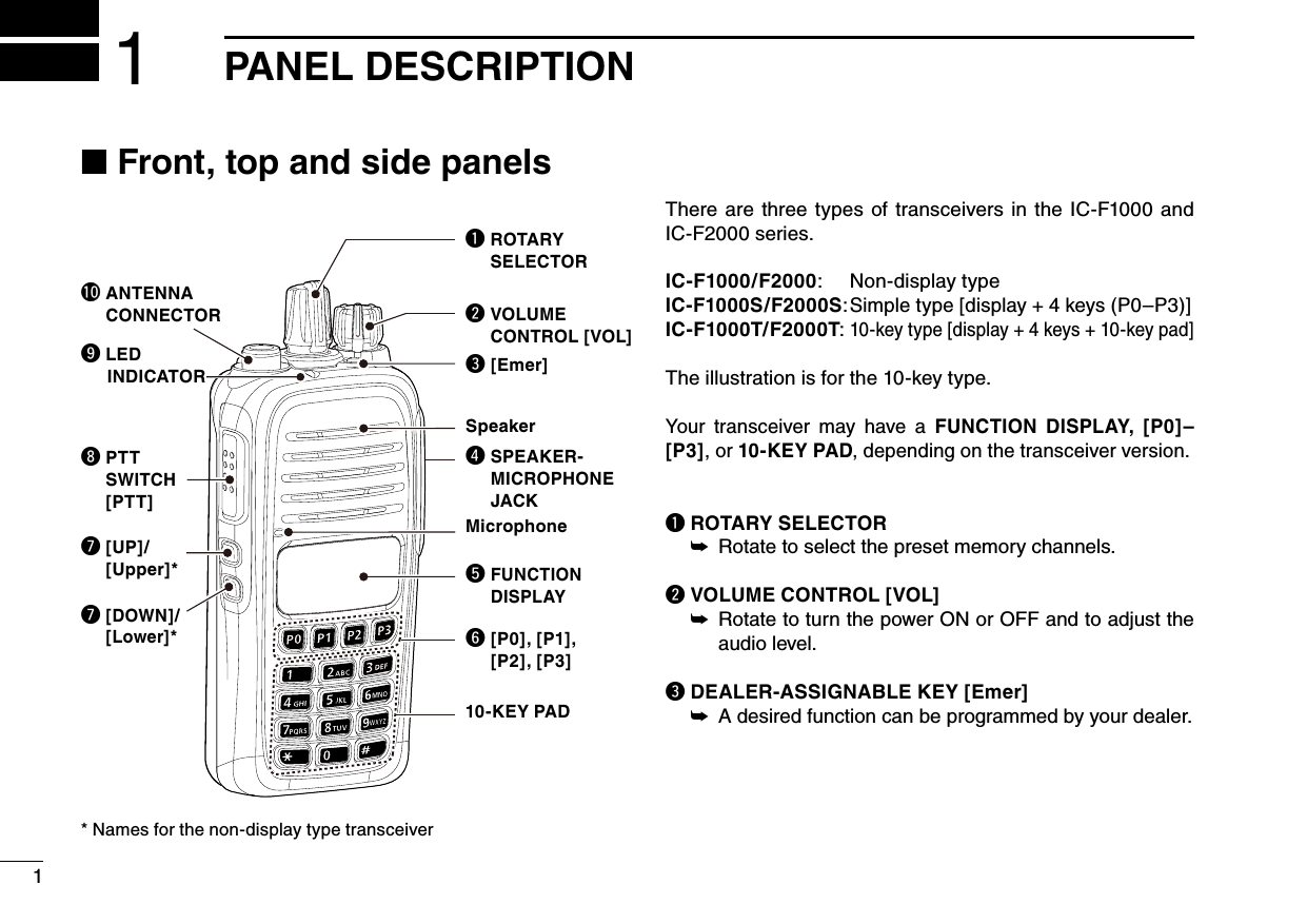 ■ Front, top and side panels* Names for the non-display type transceiverThere  are  three  types  of transceivers  in  the  IC-F1000 and IC-F2000 series.IC-F1000/F2000:  Non-display typeIC-F1000S/F2000S: Simple type [display + 4 keys (P0–P3)]IC-F1000T/F2000T: 10-key type [display + 4 keys + 10-key pad]The illustration is for the 10-key type.Your  transceiver  may  have  a  FUNCTION  DISPLAY, [P0]–[P3], or 10-KEY PAD, depending on the transceiver version.q ROTARY SELECTOR Rotate to select the preset memory channels. ➥w VOLUME CONTROL [VOL] Rotate to turn the power ON or OFF and to adjust the  ➥audio level.e DEALER-ASSIGNABLE KEY [Emer]A desired function can be programmed by your dealer. ➥11PANEL DESCRIPTIONw VOLUME  CONTROL [VOL]e [Emer]Speakerr SPEAKER-  MICROPHONE   JACKMicrophonet FUNCTION   DISPLAYy [P0], [P1],   [P2], [P3]10-KEY PADi PTT   SWITCH  [PTT]o LED   INDICATOR!0  ANTENNA CONNECTORu [UP]/  [Upper]*u [DOWN]/  [Lower]*q ROTARY   SELECTOR