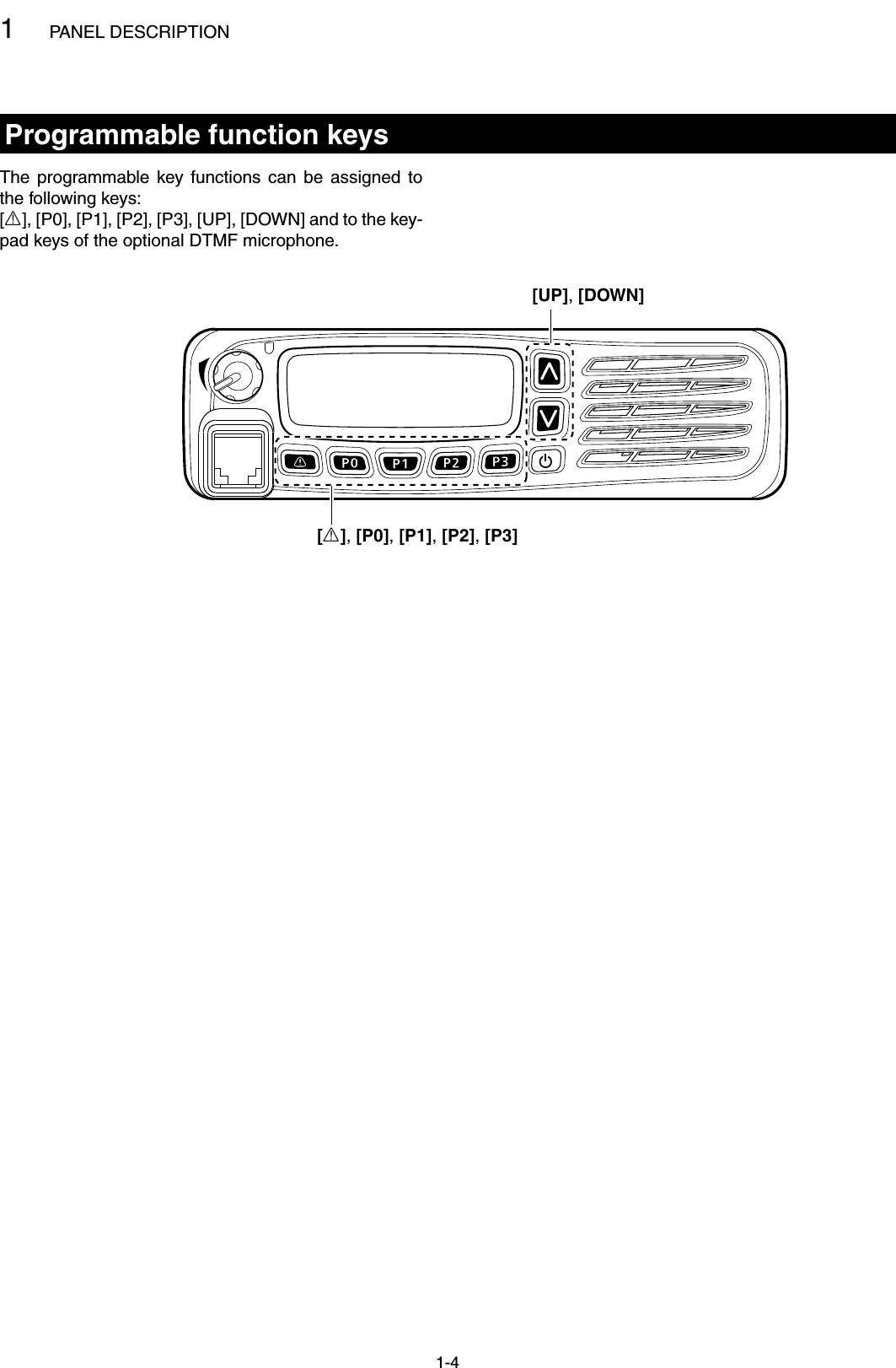 1PANEL DESCRIPTION1-4Programmable function keysThe  programmable key  functions  can  be  assigned  to the following keys:[R], [P0], [P1], [P2], [P3], [UP], [DOWN] and to the key-pad keys of the optional DTMF microphone.[UP], [DOWN][R], [P0], [P1], [P2], [P3]