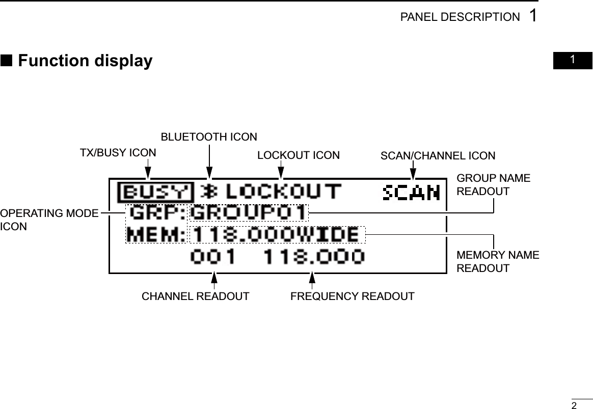 21PANEL DESCRIPTION  012345678901213141516 ■Function displayRXTX/BUSY ICONBLUETOOTH ICONLOCKOUT ICON SCAN/CHANNEL ICONCHANNEL READOUT FREQUENCY READOUTGROUP NAMEREADOUTMEMORY NAMEREADOUTOPERATING MODEICON 