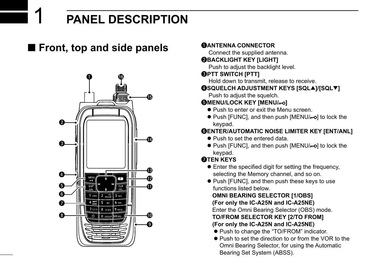 New2001New2001PANEL DESCRIPTION1 ■Front, top and side panelsqwertyuio!0!1!2!3!4!5!6qANTENNA CONNECTOR  Connect the supplied antenna.wBACKLIGHT KEY [LIGHT]  Push to adjust the backlight level.ePTT SWITCH [PTT]  Hold down to transmit, release to receive.rSQUELCH ADJUSTMENT KEYS [SQL∫]/[SQL√]  Push to adjust the squelch.tMENU/LOCK KEY [MENU/ ] zPush to enter or exit the Menu screen. z Push [FUNC], and then push [MENU/ ] to lock the keypad.yENTER/AUTOMATIC NOISE LIMITER KEY [ENT/ANL] zPush to set the entered data. z Push [FUNC], and then push [MENU/ ] to lock the keypad.uTEN KEYS zEnterthespecieddigitforsettingthefrequency,selecting the Memory channel, and so on. z Push [FUNC], and then push these keys to use functionslistedbelow.  OMNI BEARING SELECTOR [1/OBS](For only the IC-A25N and IC-A25NE)Enter the Omni Bearing Selector (OBS) mode.  TO/FROM SELECTOR KEY [2/TO FROM](For only the IC-A25N and IC-A25NE) z Push to change the “TO/FROM” indicator. zPushtosetthedirectiontoorfromtheVORtotheOmniBearingSelector,forusingtheAutomaticBearingSetSystem(ABSS).