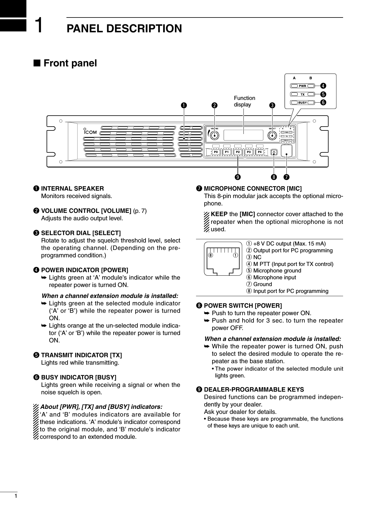 11PANEL DESCRIPTIONq INTERNAL SPEAKER   Monitors received signals.w VOLUME CONTROL [VOLUME] (p. 7)  Adjusts the audio output level.e SELECTOR DIAL [SELECT]   Rotate to adjust the squelch threshold level, select the operating channel. (Depending on the pre-programmed condition.)r POWER INDICATOR [POWER] ➥  Lights green at ‘A’ module&apos;s indicator while the repeater power is turned ON.  When a channel extension module is installed: ➥  Lights green at the selected module indicator (‘A’ or ‘B’) while the repeater power is turned ON. ➥  Lights orange at the un-selected module indica-tor (‘A’ or ‘B’) while the repeater power is turned ON.t TRANSMIT INDICATOR [TX]   Lights red while transmitting.y BUSY INDICATOR [BUSY]   Lights green while receiving a signal or when the noise squelch is open.  About [PWR], [TX] and [BUSY] indicators:  ‘A’ and ‘B’ modules indicators are available for these indications. ‘A’ module&apos;s indicator correspond to the original module, and ‘B’ module&apos;s indicator correspond to an extended module.u MICROPHONE CONNECTOR [MIC]   This 8-pin modular jack accepts the optional micro-phone.    KEEP the [MIC] connector cover attached to the repeater when the optional microphone is not used.iqq +8 V DC output (Max. 15 mA) w Output port for PC programming e NC r M PTT (Input port for TX control) t Microphone ground y Microphone input u Ground i Input port for PC programmingi POWER SWITCH [POWER] ➥  Push to turn the repeater power ON. ➥  Push and hold for 3 sec. to turn the repeater power OFF.  When a channel extension module is installed: ➥  While the repeater power is turned ON, push to select the desired module to operate the re-peater as the base station.    •  The power indicator of the selected module unit lights green.o DEALER-PROGRAMMABLE KEYSDesired functions can be programmed indepen-dently by your dealer.    Ask your dealer for details.  •  Because these keys are programmable, the functions of these keys are unique to each unit.P0P1P2P3P4qw ei uoFunctiondisplayytrn Front panel