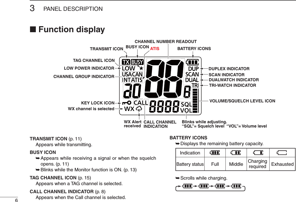 63PANEL DESCRIPTIONN Function displayTRANSMIT ICON (p. 11)  Appears while transmitting.BUSY ICON±  Appears while receiving a signal or when the squelch opens. (p. 11)±&quot;LINKSWHILETHE-ONITORFUNCTIONIS/.PTAG CHANNEL ICON (p. 15)  Appears when a TAG channel is selected.CALL CHANNEL INDICATORP  Appears when the Call channel is selected.BATTERY ICONS±  Displays the remaining battery capacity.IndicationFull Middle Chargingrequired ExhaustedBattery status±  Scrolls while charging.BUSY ICON ATISCHANNEL NUMBER READOUTBATTERY ICONSTRANSMIT ICONLOW POWER INDICATORTAG CHANNEL ICONCHANNEL GROUP INDICATORKEY LOCK ICONWX AlertreceivedWX channel is selectedCALL CHANNELINDICATIONBlinks while adjusting.“SQL”= Squelch level  “VOL”= Volume levelVOLUME/SQUELCH LEVEL ICONDUPLEX INDICATORTRI-WATCH INDICATORDUALWATCH INDICATORSCAN INDICATOR