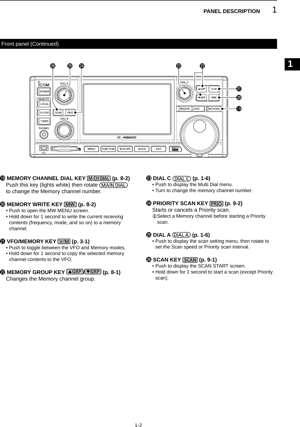 Page 11 of ICOM orporated 381800 IC-R8600 User Manual 