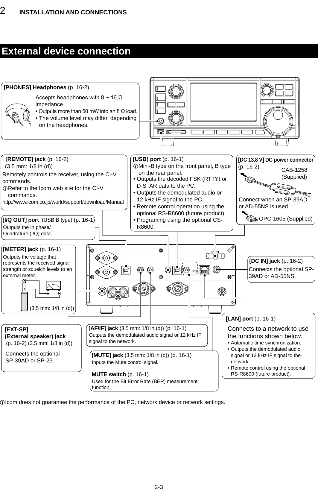 Page 20 of ICOM orporated 381800 IC-R8600 User Manual 