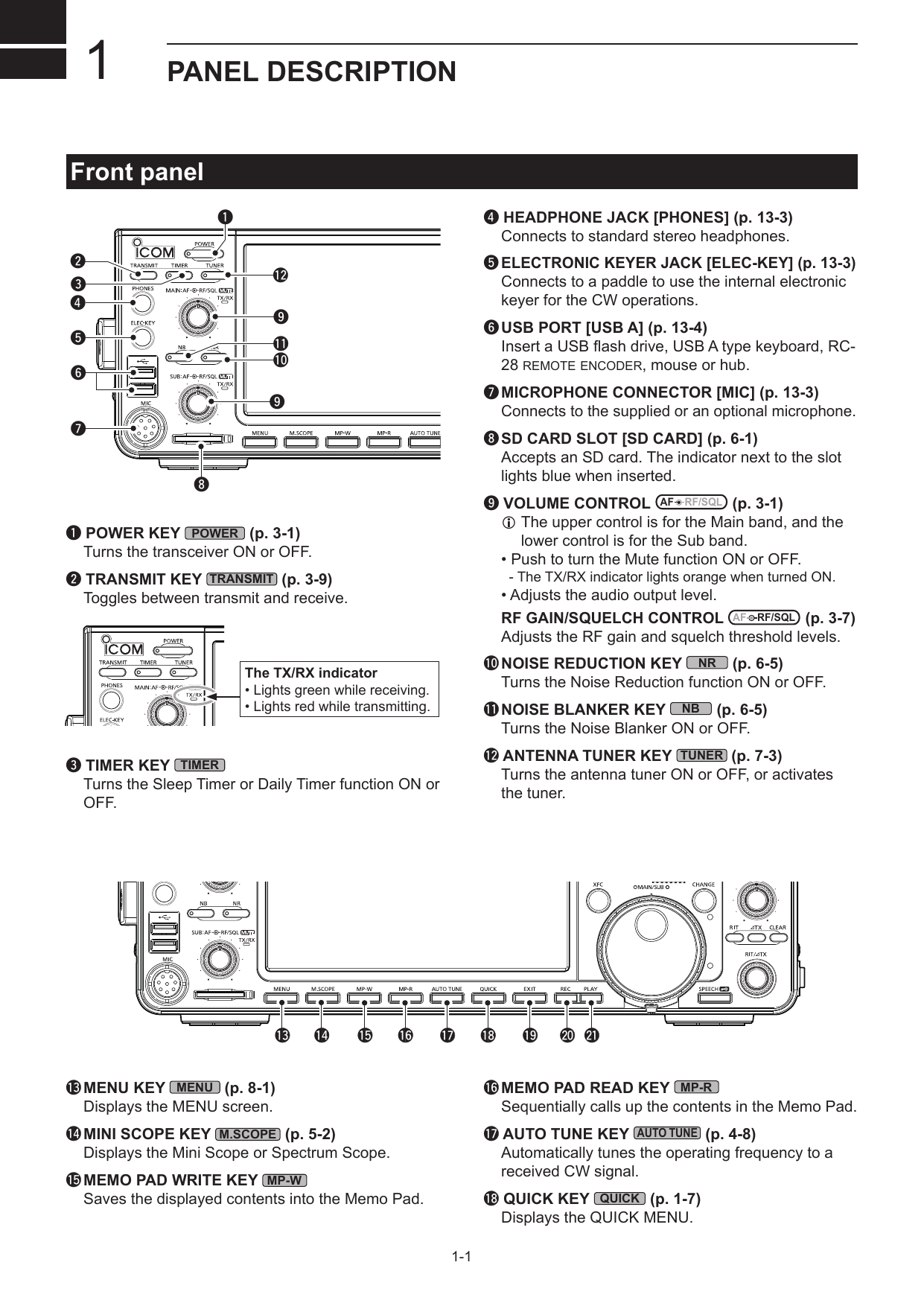1PANEL DESCRIPTION1-1Front panelq POWER KEY POWER (p. 3-1)  Turns the transceiver ON or OFF.w TRANSMIT KEY TRANSMIT (p. 3-9)   Toggles between transmit and receive.e TIMER KEY TIMER   Turns the Sleep Timer or Daily Timer function ON or OFF.!3 !4 !5 !6 !7 !8 !9 @0 @1rtyu!2o!0wqe!1oir HEADPHONE JACK [PHONES] (p. 13-3)   Connects to standard stereo headphones.t ELECTRONIC KEYER JACK [ELEC-KEY] (p. 13-3)   Connects to a paddle to use the internal electronic keyer for the CW operations.y USB PORT [USB A] (p. 13-4) InsertaUSBashdrive,USBAtypekeyboard,RC-28 remote encoder,mouseorhub.u MICROPHONE CONNECTOR [MIC] (p. 13-3)  Connects to the supplied or an optional microphone.i SD CARD SLOT [SD CARD] (p. 6-1) AcceptsanSDcard.Theindicatornexttotheslotlights blue when inserted.o VOLUME CONTROL AF RF/SQL (p. 3-1)LTheuppercontrolisfortheMainband,andthelower control is for the Sub band.  • Push to turn the Mute function ON or OFF. -TheTX/RXindicatorlightsorangewhenturnedON. •Adjuststheaudiooutputlevel.    RF  GAIN/SQUELCH  CONTROL AF RF/SQL (p. 3-7) AdjuststheRFgainandsquelchthresholdlevels.!0 NOISE REDUCTION KEY NR (p. 6-5) TurnstheNoiseReductionfunctionONorOFF.!1 NOISE BLANKER KEY NB (p. 6-5)   Turns the Noise Blanker ON or OFF.!2 ANTENNA TUNER KEY TUNER (p. 7-3) TurnstheantennatunerONorOFF,oractivatesthe tuner.The TX/RX indicator  •  Lights green while receiving. •  Lights red while transmitting.!3 MENU  KEY MENU (p. 8-1)  Displays the MENU screen.!4 MINI SCOPE KEY M.SCOPE (p. 5-2)  Displays the Mini Scope or Spectrum Scope.!5 MEMO PAD WRITE KEY MP-W   Saves the displayed contents into the Memo Pad.!6 MEMO PAD READ KEY MP-R SequentiallycallsupthecontentsintheMemoPad.!7 AUTO TUNE KEY AUTO TUNE (p. 4-8) Automaticallytunestheoperatingfrequencytoareceived CW signal.!8 QUICK KEY QUICK (p. 1-7)  Displays the QUICK MENU.