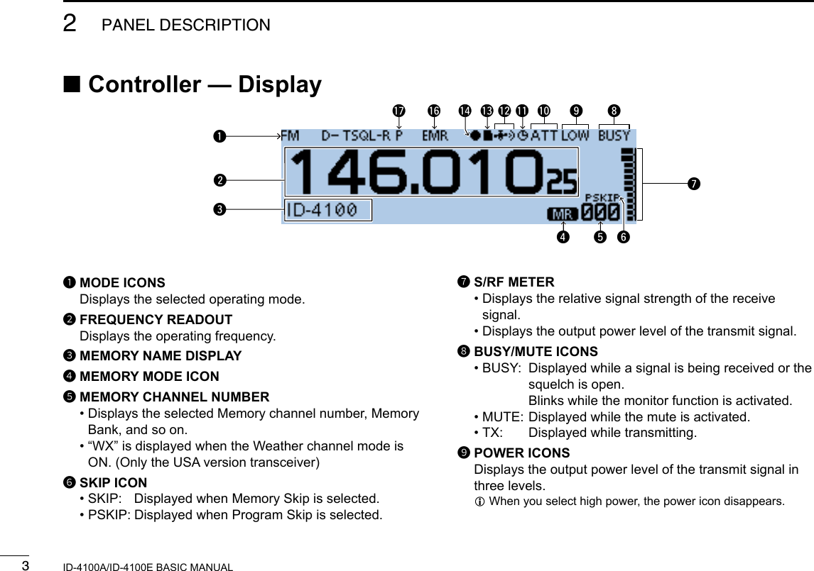 32PANEL DESCRIPTIONNew2001 New2001ID-4100A/ID-4100E BASIC MANUAL ■Controller — Display1MODE ICONS  Displays the selected operating mode.2FREQUENCY READOUT  Displays the operating frequency.3MEMORY NAME DISPLAY4MEMORY MODE ICON5MEMORY CHANNEL NUMBER •  Displays the selected Memory channel number, Memory Bank, and so on. •  “WX” is displayed when the Weather channel mode is ON. (Only the USA version transceiver)6SKIP ICON • SKIP:  Displayed when Memory Skip is selected. • PSKIP: Displayed when Program Skip is selected.7S/RF METER •  Displays the relative signal strength of the receive signal. • Displays the output power level of the transmit signal.8BUSY/MUTE ICONS • BUSY:   Displayed while a signal is being received or the squelch is open. Blinks while the monitor function is activated. • MUTE: Displayed while the mute is activated. • TX:  Displayed while transmitting.9POWER ICONS   Displays the output power level of the transmit signal in three levels. LWhen you select high power, the power icon disappears.qwer t yuio!0!1!3!6!7 !2!4