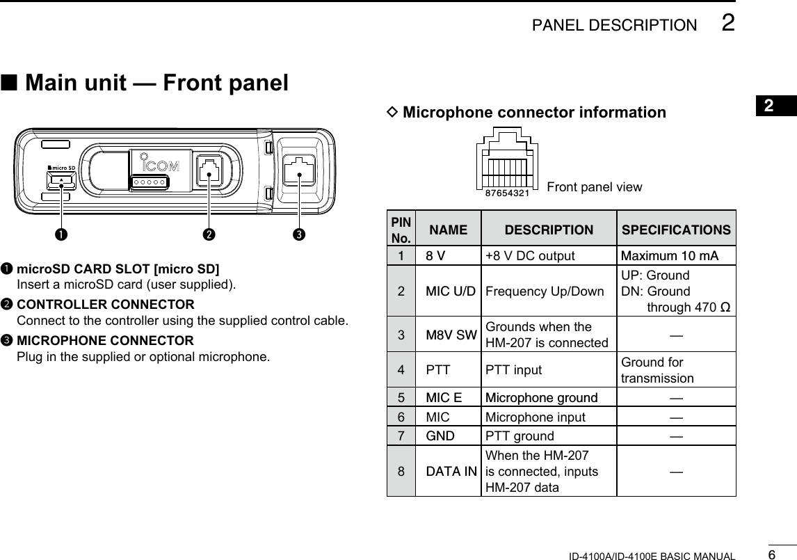 62PANEL DESCRIPTIONNew20012ID-4100A/ID-4100E BASIC MANUAL ■Main unit — Front panel1microSD CARD SLOT [micro SD]  Insert a microSD card (user supplied).2CONTROLLER CONNECTOR   Connect to the controller using the supplied control cable.3MICROPHONE CONNECTOR   Plug in the supplied or optional microphone. DMicrophone connector information12345678Front panel viewPINNo.NAME DESCRIPTION SPECIFICATIONS1 8 V +8 V DC output Maximum 10 mA2MIC U/D Frequency Up/DownUP: GroundDN:   Ground through 470 ˘3M8V SW Grounds when the HM-207 is connected —4 PTT PTT input Ground for transmission5MIC E Microphone ground —6 MIC Microphone input —7GND PTT ground —8DATA INWhen the HM-207 is connected, inputs HM-207 data—q w e