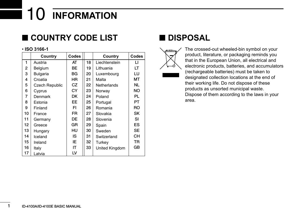 New20011New2001New2001INFORMATION10ID-4100A/ID-4100E BASIC MANUALID-4100A/ID-4100E BASIC MANUAL ■COUNTRY CODE LIST • ISO 3166-1Country Codes Country Codes1234567891011121314151617AustriaBelgiumBulgariaCroatiaCzech RepublicCyprusDenmarkEstoniaFinlandFranceGermanyGreeceHungaryIcelandIrelandItalyLatviaATBEBGHRCZCYDKEEFIFRDEGRHUISIEITLV18192021222324252627282930313233LiechtensteinLithuaniaLuxembourgMaltaNetherlandsNorwayPolandPortugalRomaniaSlovakiaSloveniaSpainSwedenSwitzerlandTurkeyUnited KingdomLILTLUMTNLNOPLPTROSKSIESSECHTRGB ■DISPOSALThe crossed-out wheeled-bin symbol on your product, literature, or packaging reminds you that in the European Union, all electrical and electronic products, batteries, and accumulators (rechargeable batteries) must be taken to designated collection locations at the end of their working life. Do not dispose of these products as unsorted municipal waste.Dispose of them according to the laws in your area.