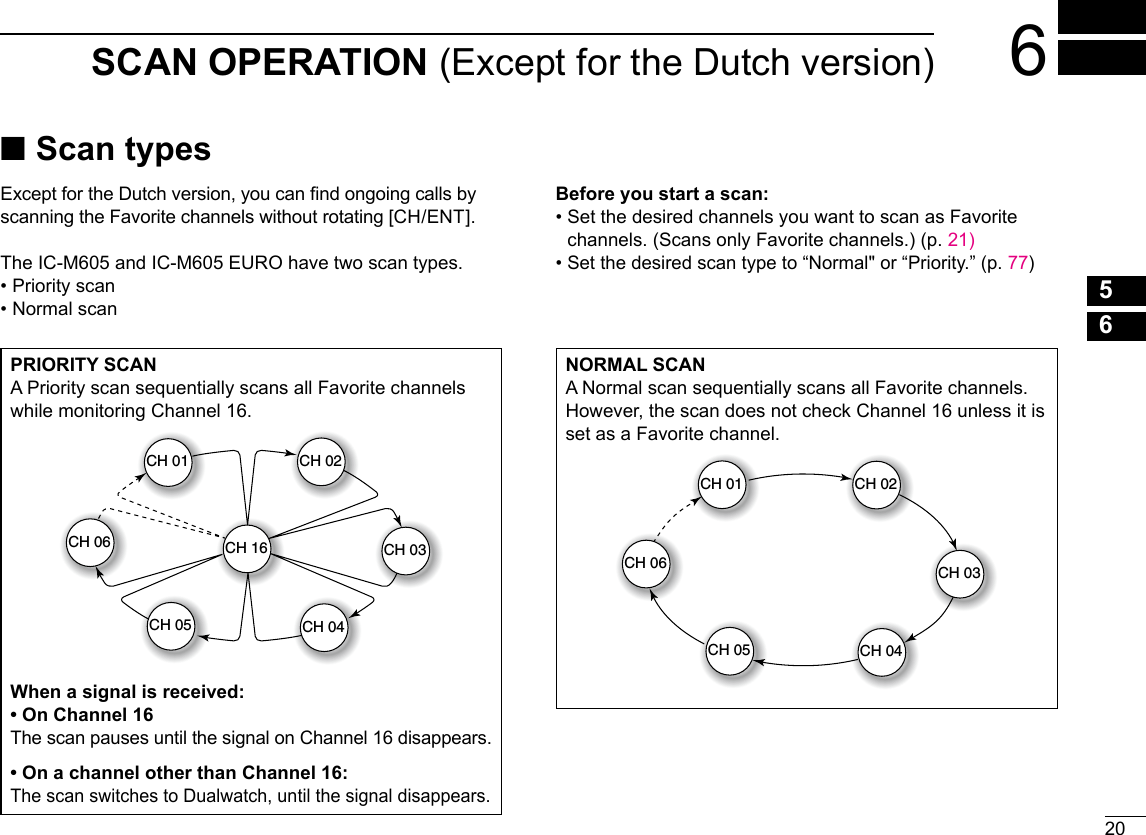 206SCAN OPERATION (Except for the Dutch version)New200112345678910111213141516 ■Scan typesExcept for the Dutch version, you can nd ongoing calls by scanning the Favorite channels without rotating [CH/ENT].The IC-M605 and IC-M605 EURO have two scan types. • Priority scan • Normal scanBefore you start a scan: •  Set the desired channels you want to scan as Favorite channels. (Scans only Favorite channels.) (p. 21) • Set the desired scan type to “Normal&quot; or “Priority.” (p. 77)NORMAL SCANA Normal scan sequentially scans all Favorite channels. However, the scan does not check Channel 16 unless it is set as a Favorite channel.CH 01 CH 02CH 03CH 04CH 05CH 06PRIORITY SCANA Priority scan sequentially scans all Favorite channels while monitoring Channel 16.CH 16CH 01 CH 02CH 03CH 04CH 05CH 06When a signal is received:• On Channel 16The scan pauses until the signal on Channel 16 disappears.• On a channel other than Channel 16:The scan switches to Dualwatch, until the signal disappears.