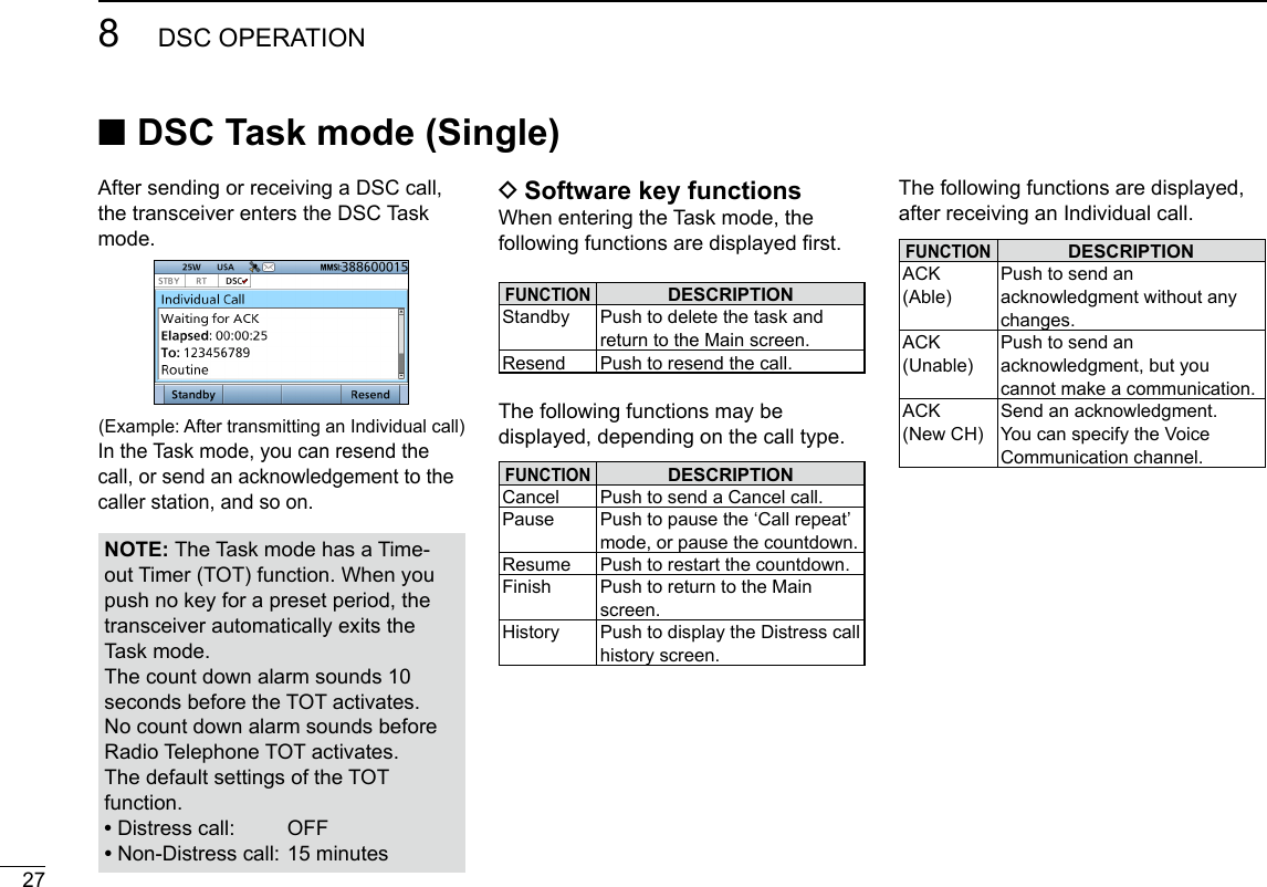 278DSC OPERATIONNew2001 ■DSC Task mode (Single)After sending or receiving a DSC call, the transceiver enters the DSC Task mode.(Example: After transmitting an Individual call)In the Task mode, you can resend the call, or send an acknowledgement to the caller station, and so on.NOTE: The Task mode has a Time-out Timer (TOT) function. When you push no key for a preset period, the transceiver automatically exits the Task mode.The count down alarm sounds 10 seconds before the TOT activates.No count down alarm sounds before Radio Telephone TOT activates.The default settings of the TOT function. • Distress call:  OFF • Non-Distress call: 15 minutes DSoftware key functionsWhen entering the Task mode, the following functions are displayed rst.FUNCTIONDESCRIPTIONStandby Push to delete the task and return to the Main screen.Resend Push to resend the call.The following functions may be displayed, depending on the call type.FUNCTIONDESCRIPTIONCancel Push to send a Cancel call.Pause Push to pause the ‘Call repeat’ mode, or pause the countdown.Resume Push to restart the countdown.Finish Push to return to the Main screen.History Push to display the Distress call history screen.The following functions are displayed, after receiving an Individual call.FUNCTIONDESCRIPTIONACK (Able)Push to send an acknowledgment without any changes.ACK (Unable)Push to send an acknowledgment, but you cannot make a communication.ACK  (New CH)Send an acknowledgment. You can specify the Voice Communication channel.